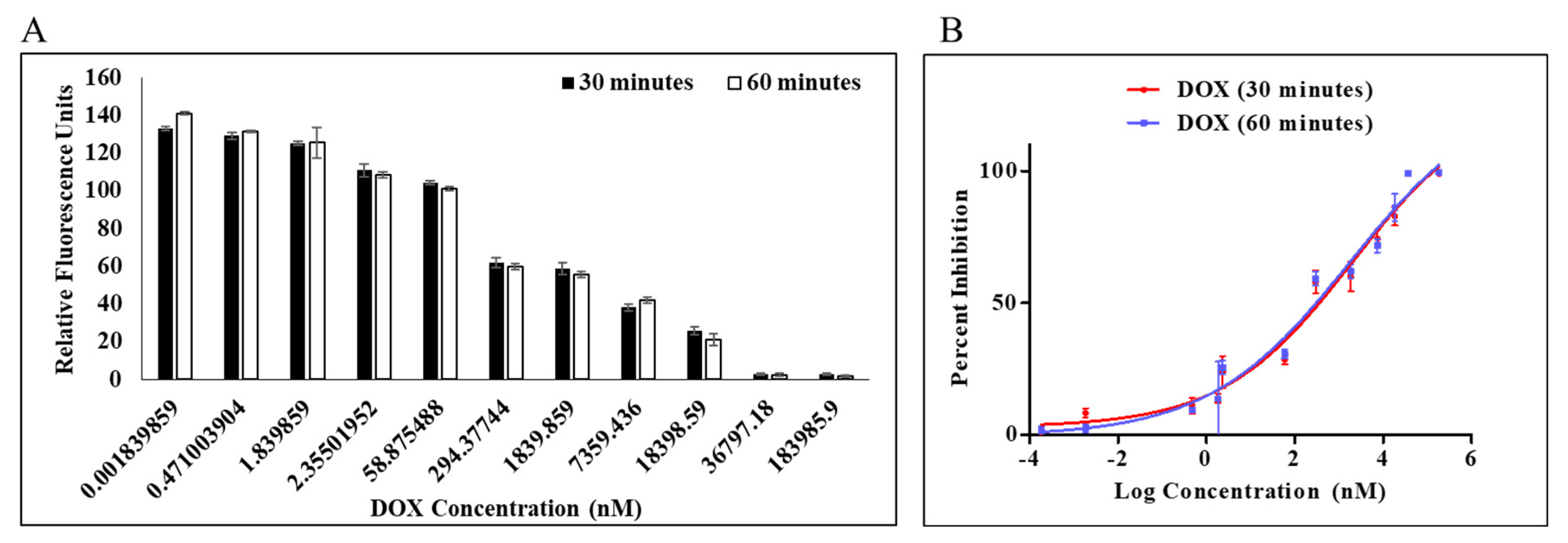 Molecules 27 07553 g002 Molecules 27 07553 g002