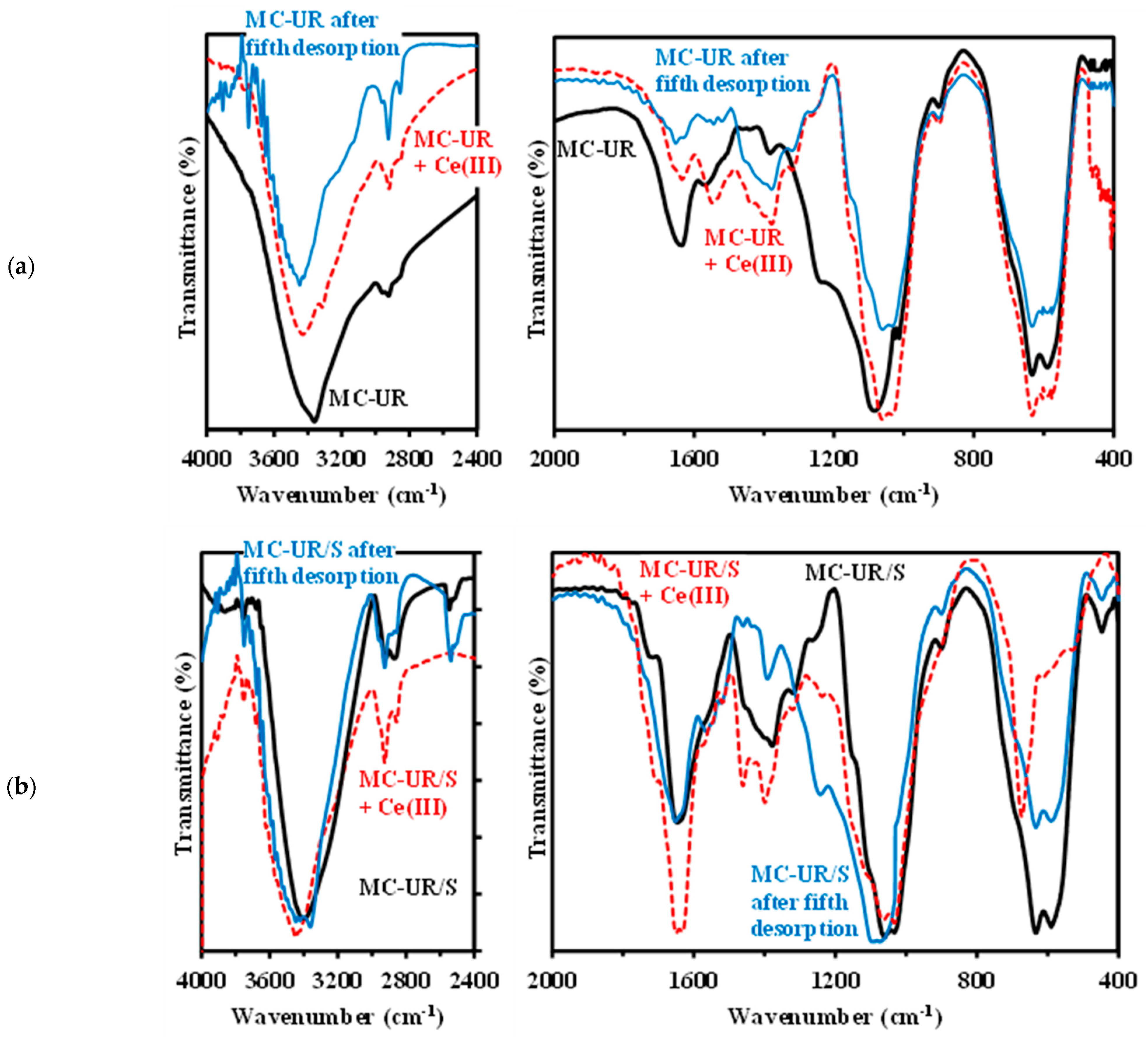 Molecules 27 07562 g001 Molecules 27 07562 g001