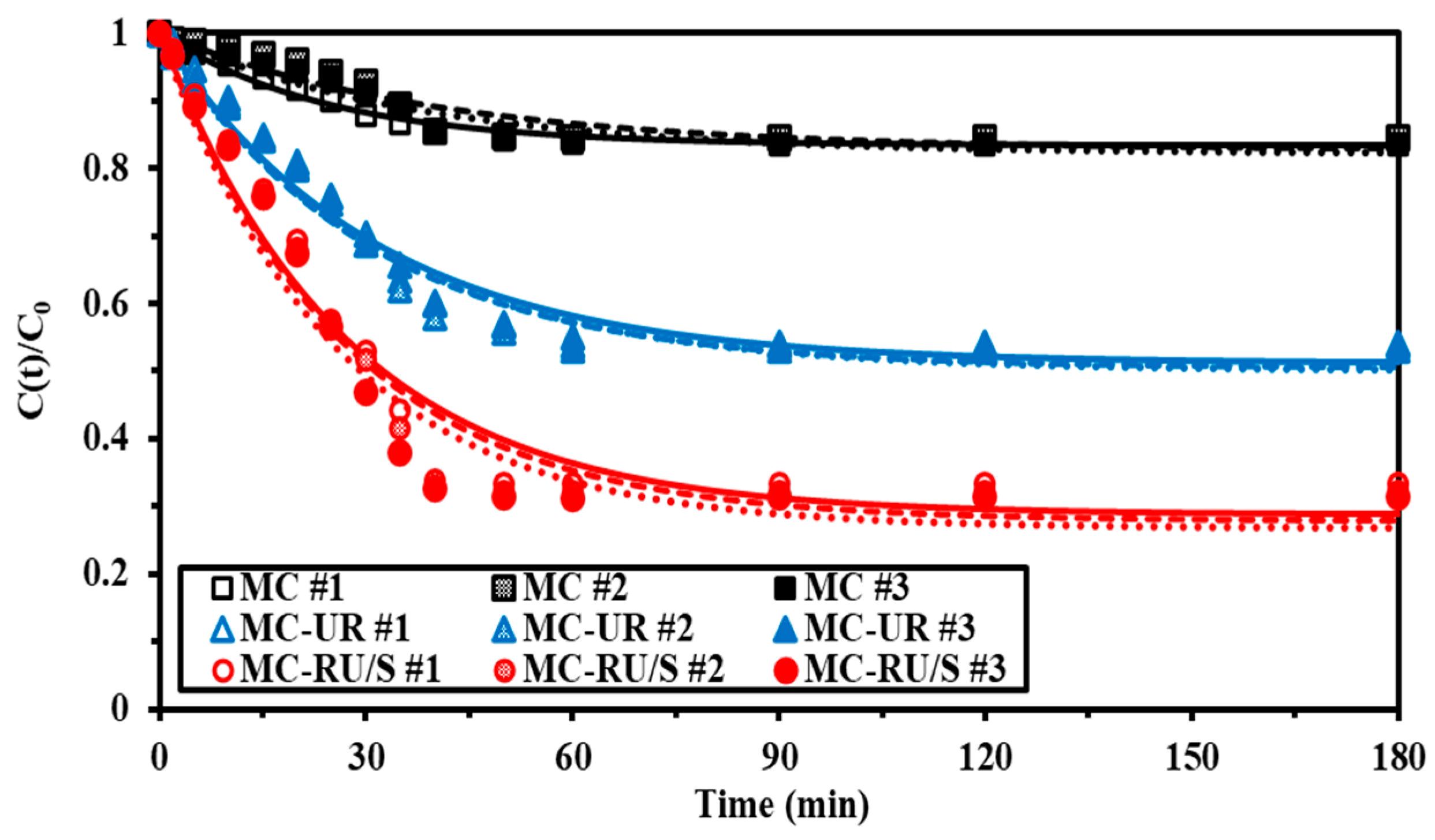 Molecules 27 07562 g003 Molecules 27 07562 g003