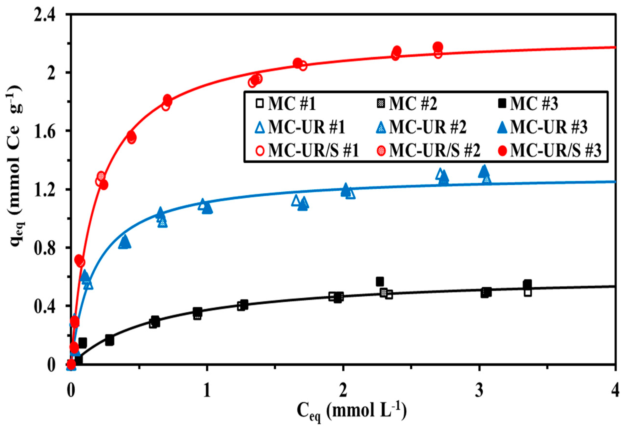 Molecules 27 07562 g004 Molecules 27 07562 g004