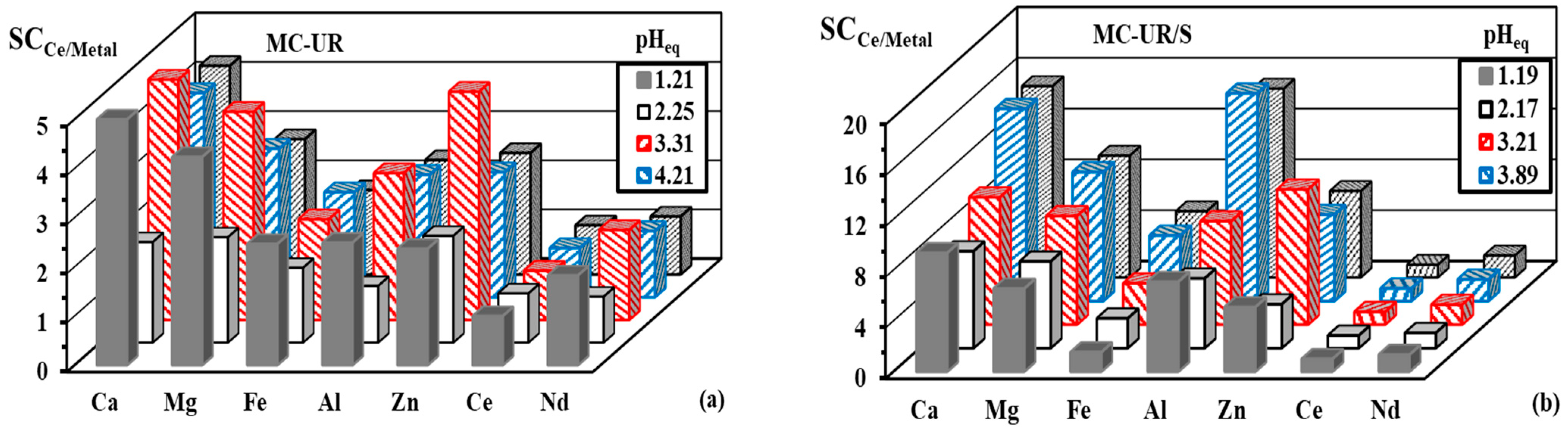 Molecules 27 07562 g005 Molecules 27 07562 g005