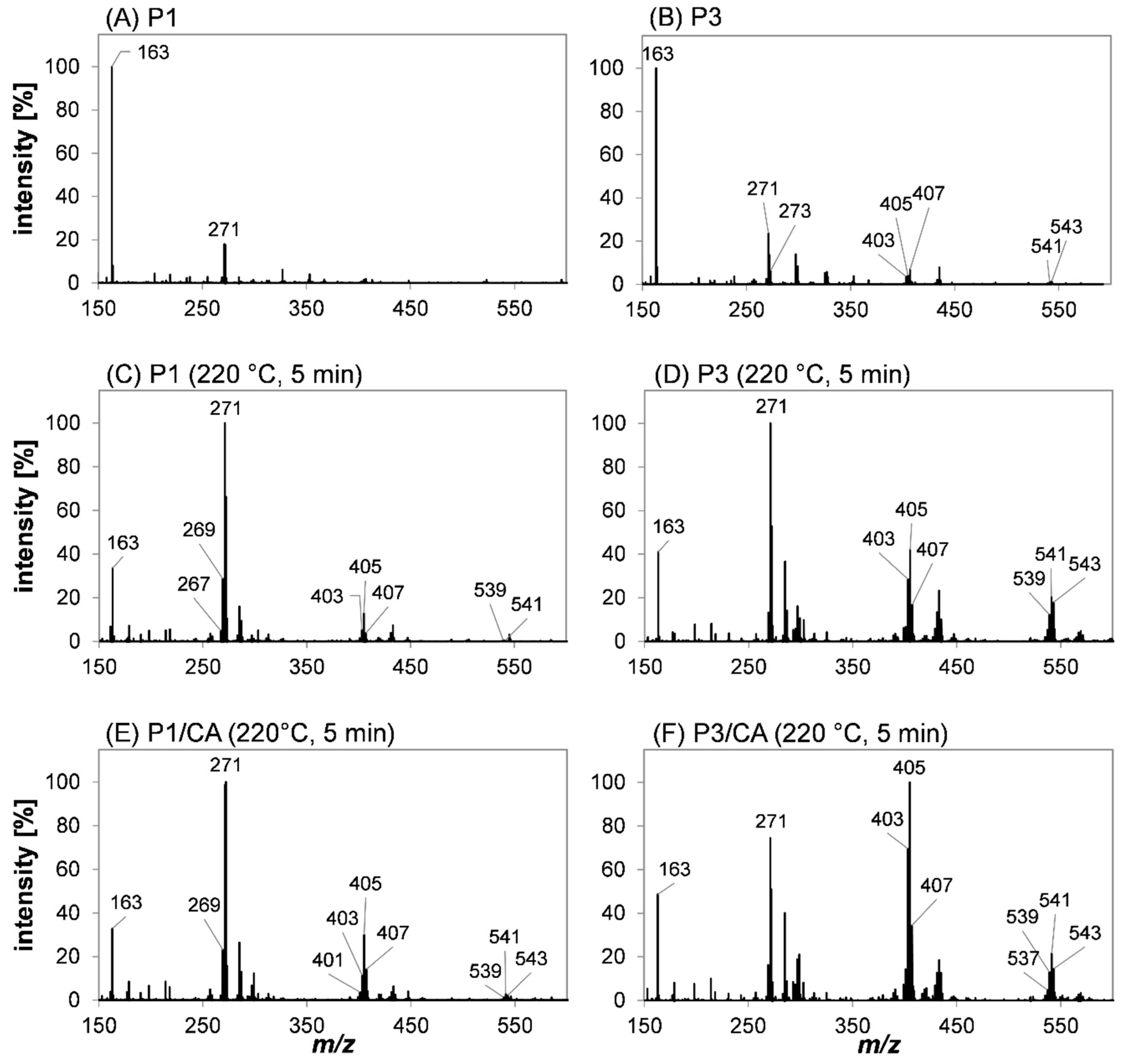 Molecules 27 07564 g007 Molecules 27 07564 g007