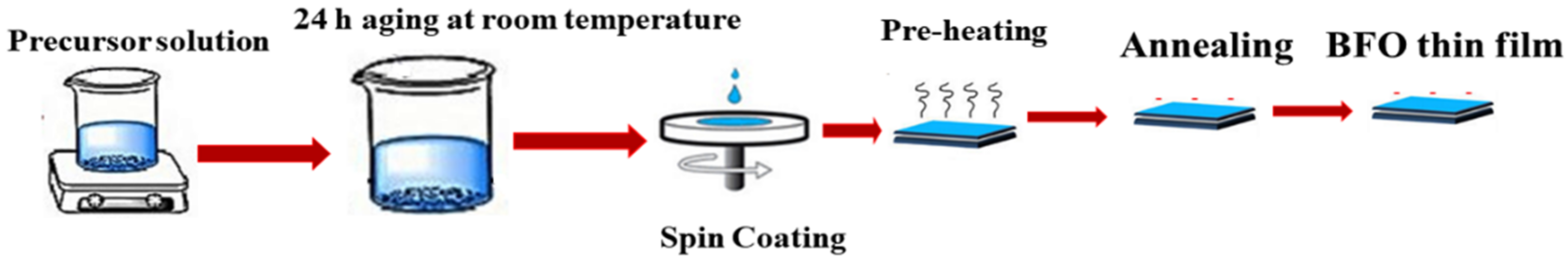 Molecules 27 07565 g001