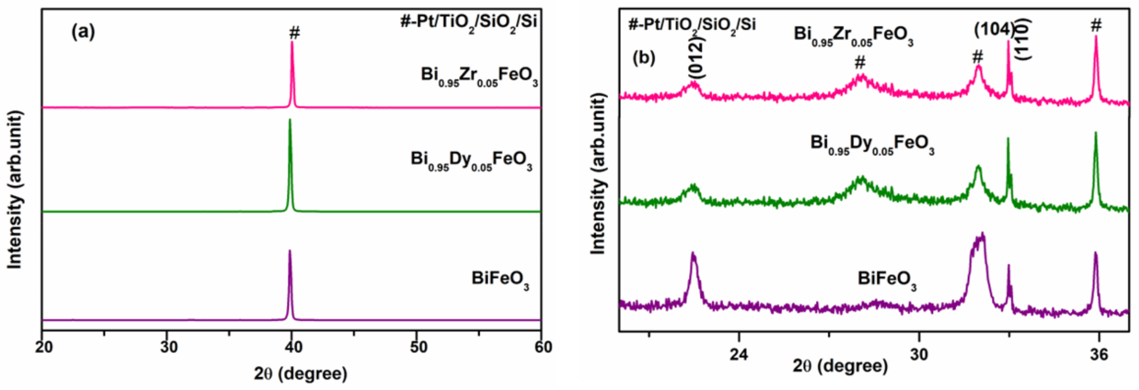 Molecules 27 07565 g002