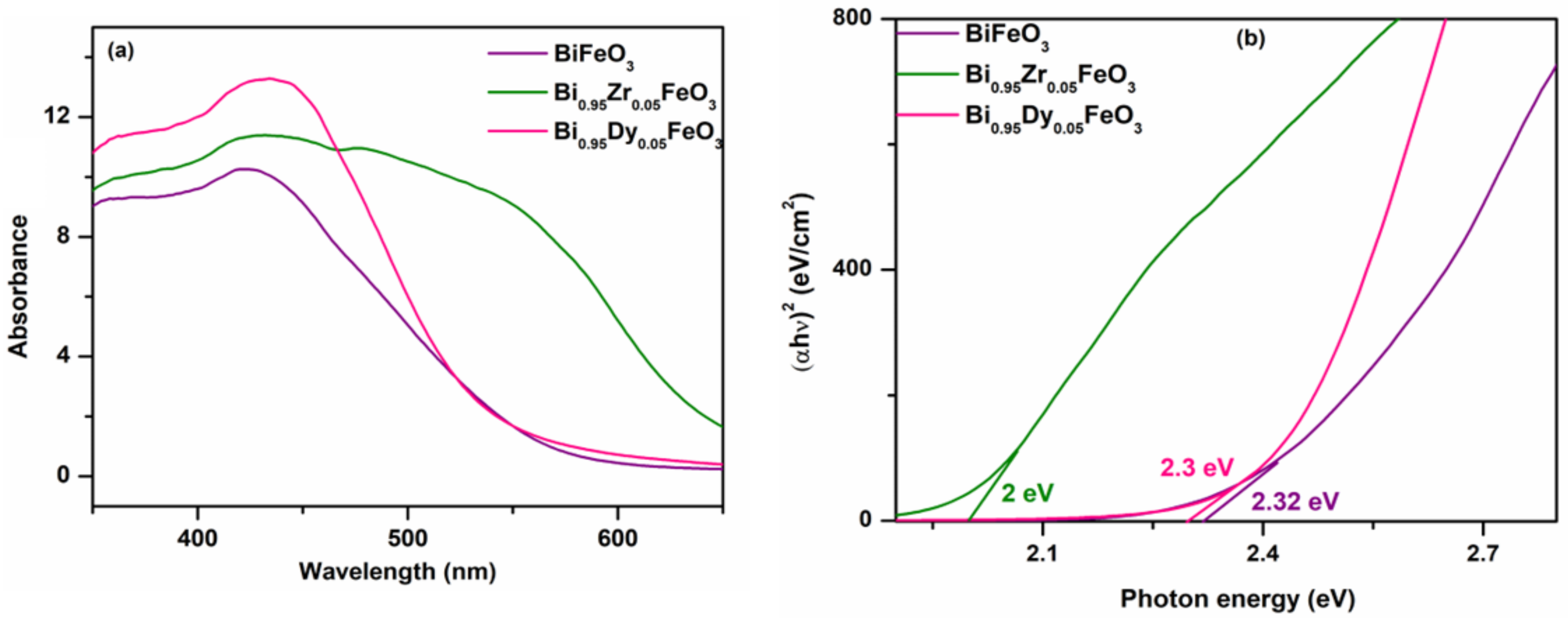 Molecules 27 07565 g003