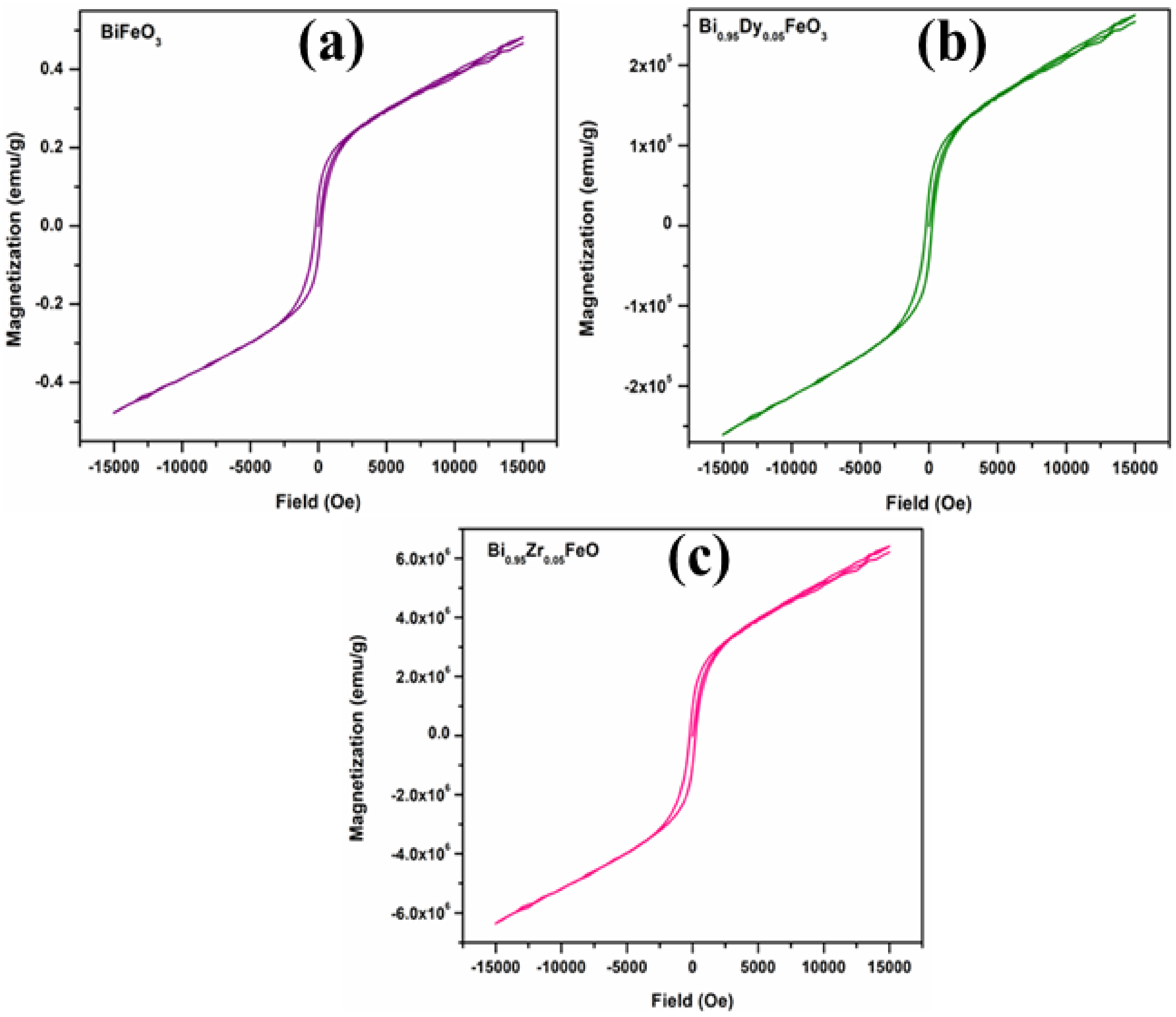Molecules 27 07565 g006
