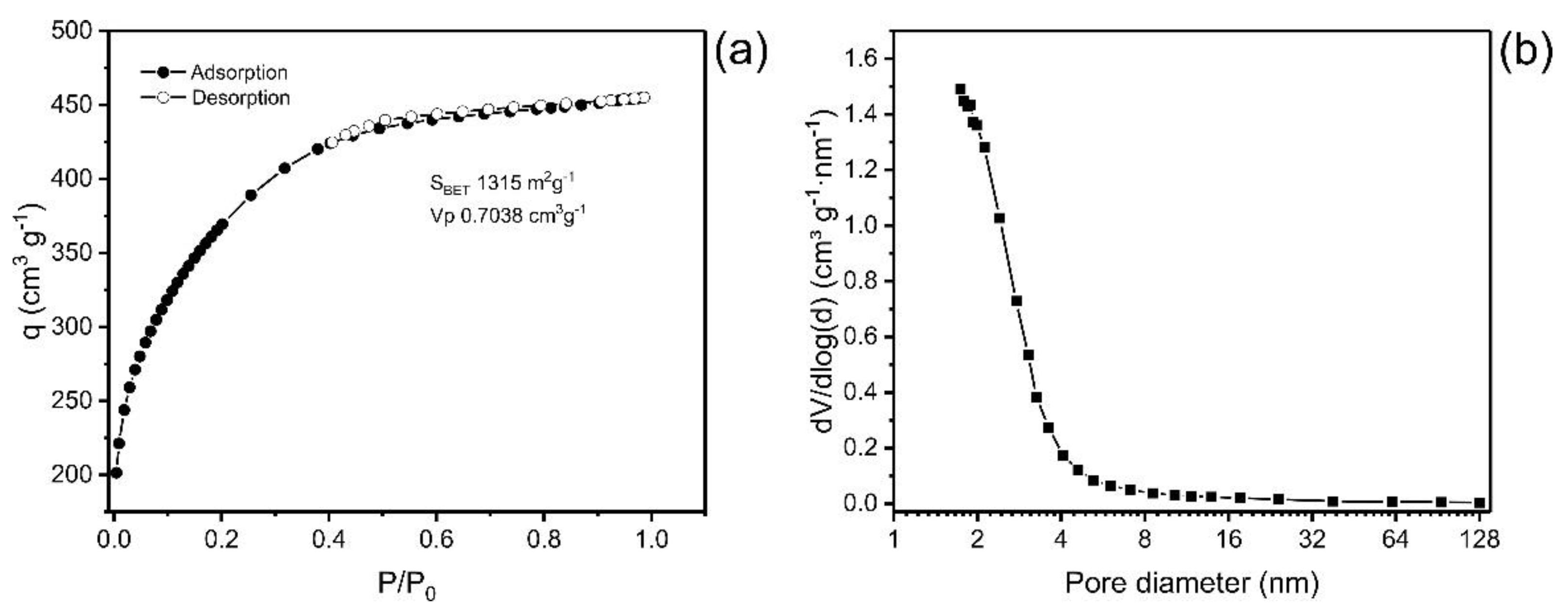 Molecules 27 07570 g001 Molecules 27 07570 g001