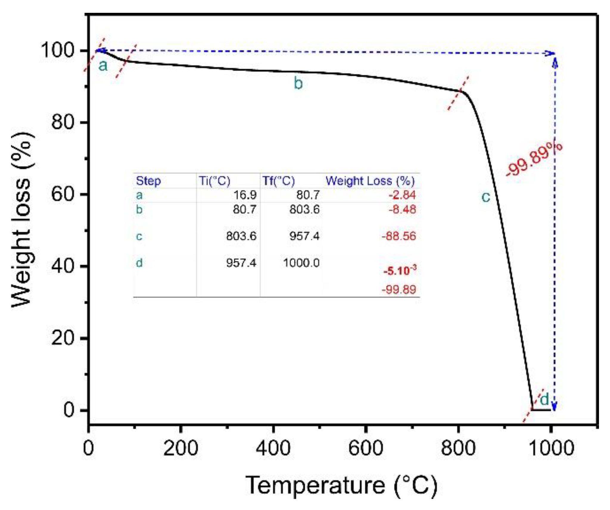 Molecules 27 07570 g002 Molecules 27 07570 g002
