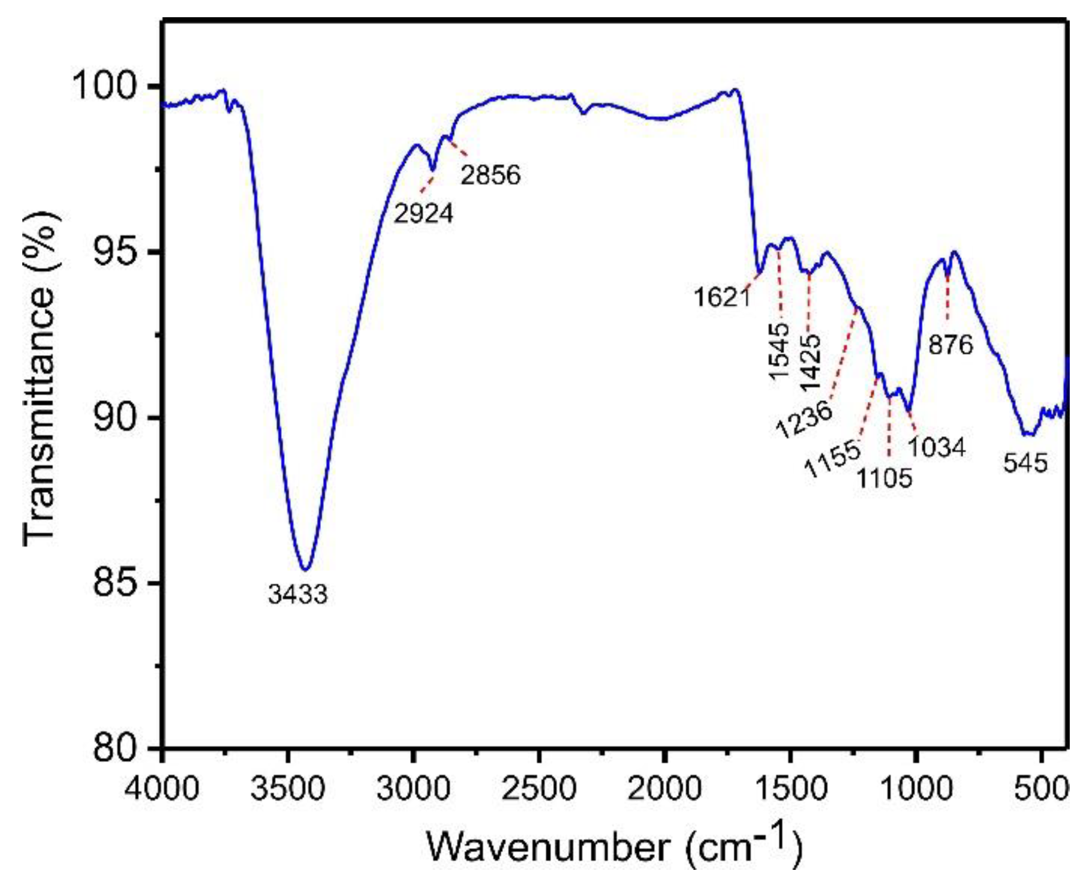 Molecules 27 07570 g003 Molecules 27 07570 g003