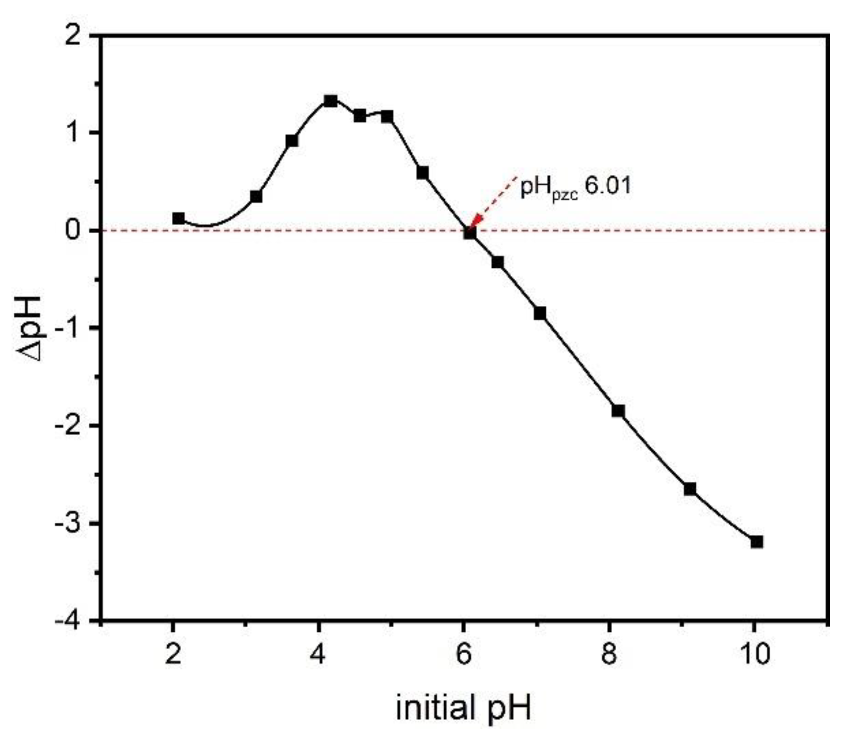 Molecules 27 07570 g004 Molecules 27 07570 g004