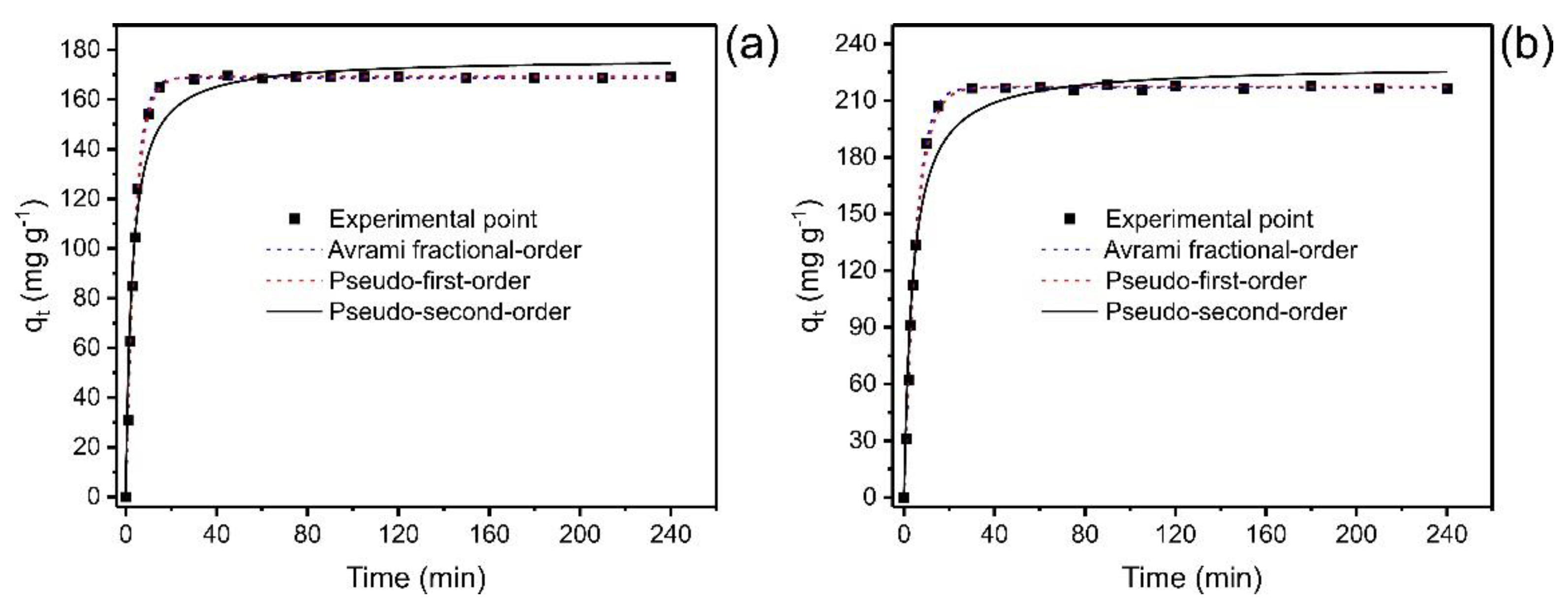 Molecules 27 07570 g005 Molecules 27 07570 g005