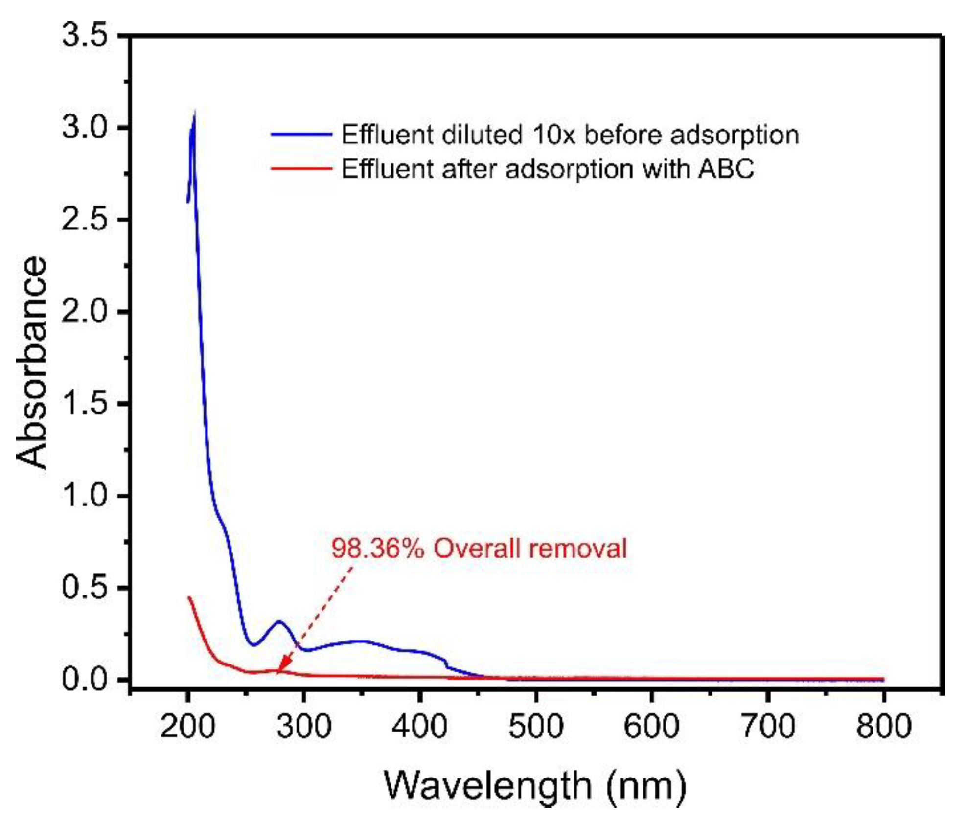 Molecules 27 07570 g007 Molecules 27 07570 g007
