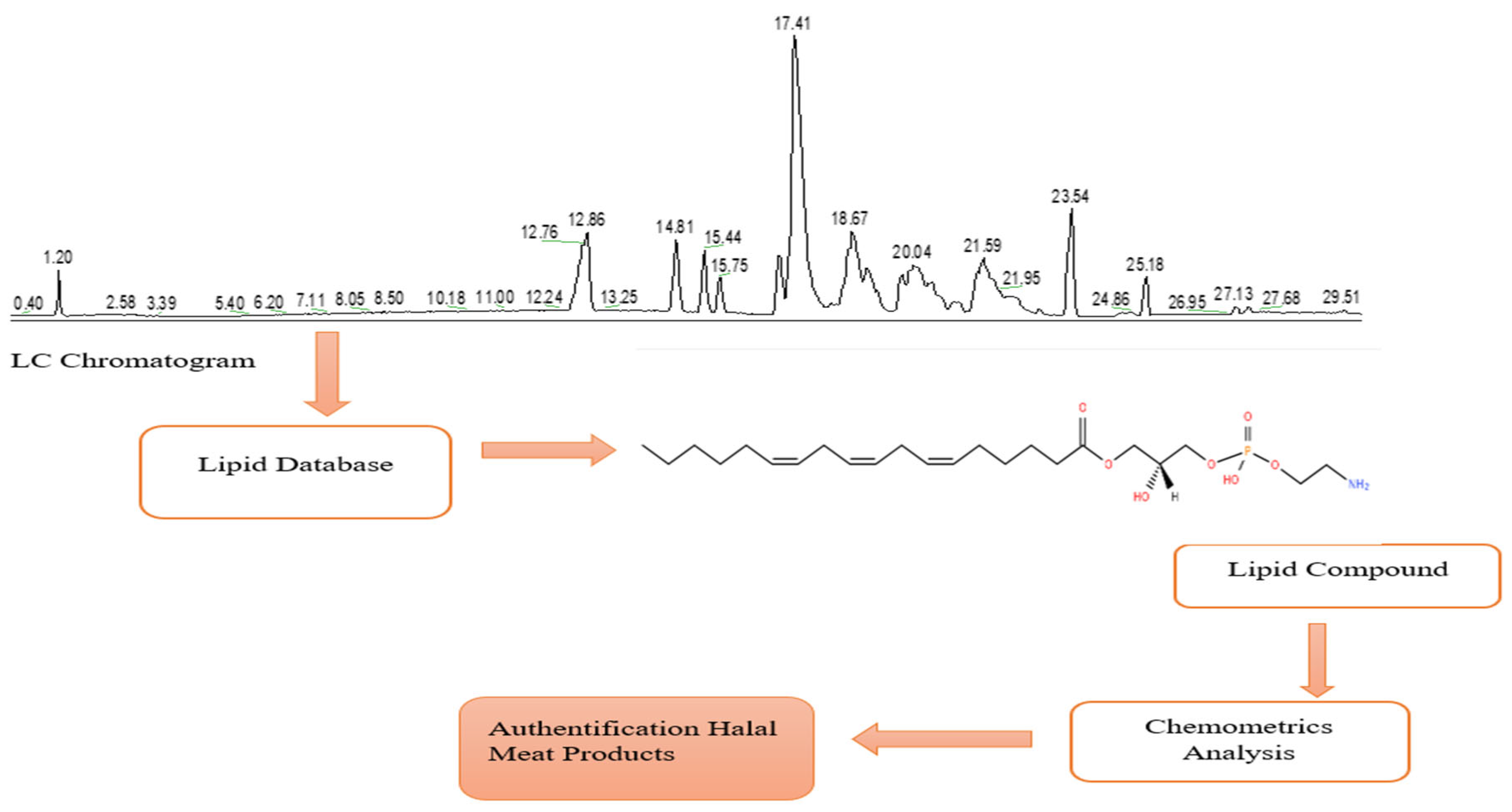 Molecules 27 07571 g002