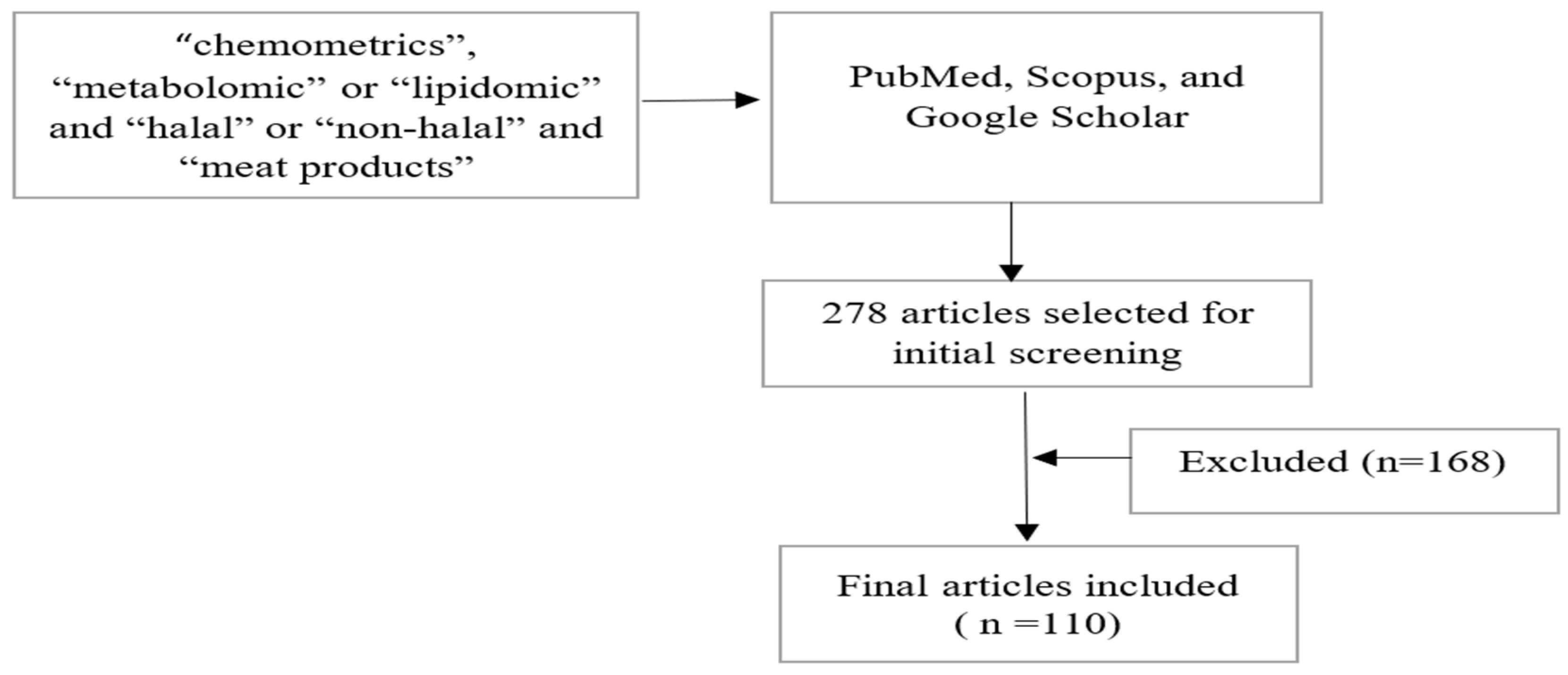 Molecules 27 07571 g004