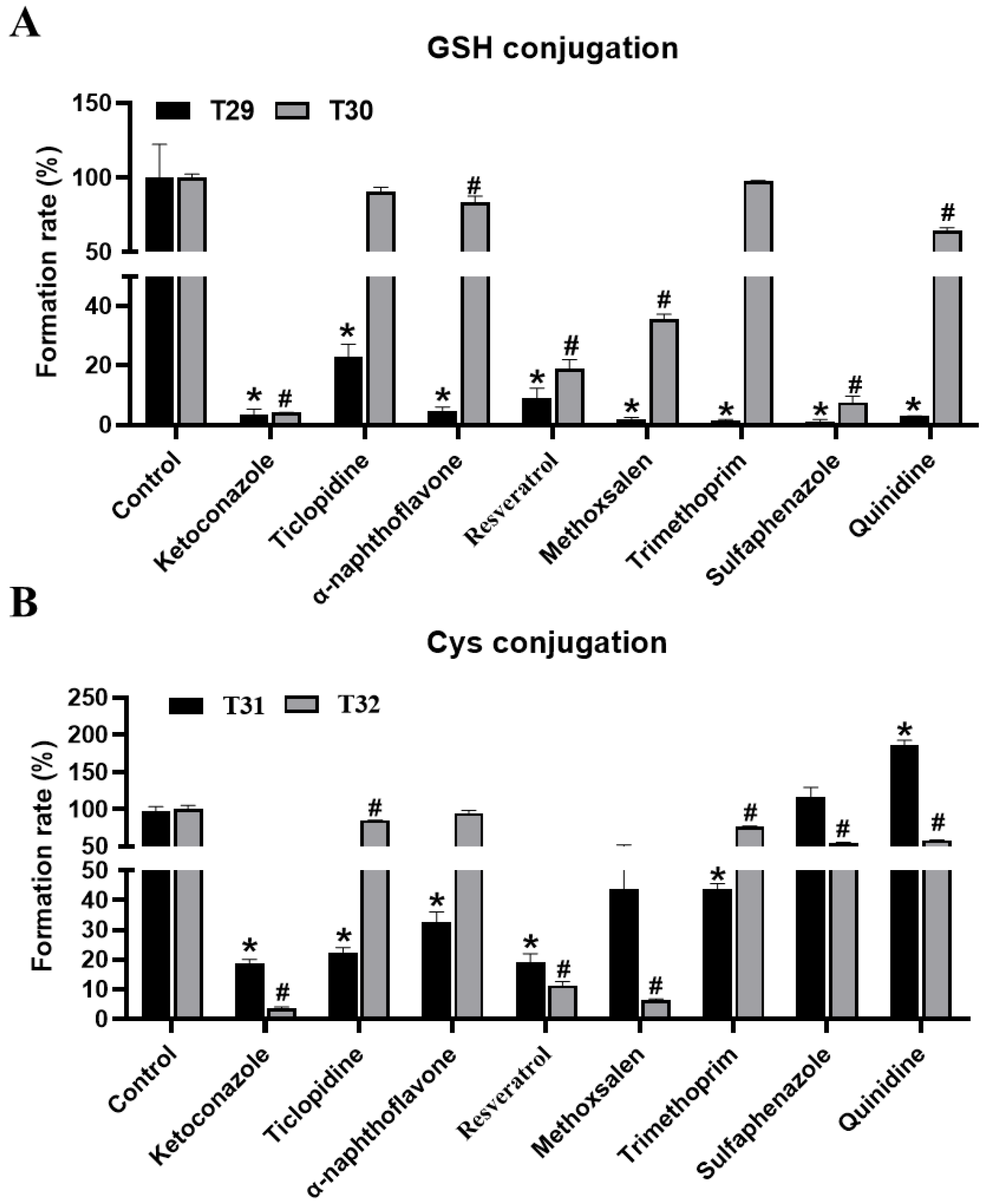 Molecules 27 07573 g006