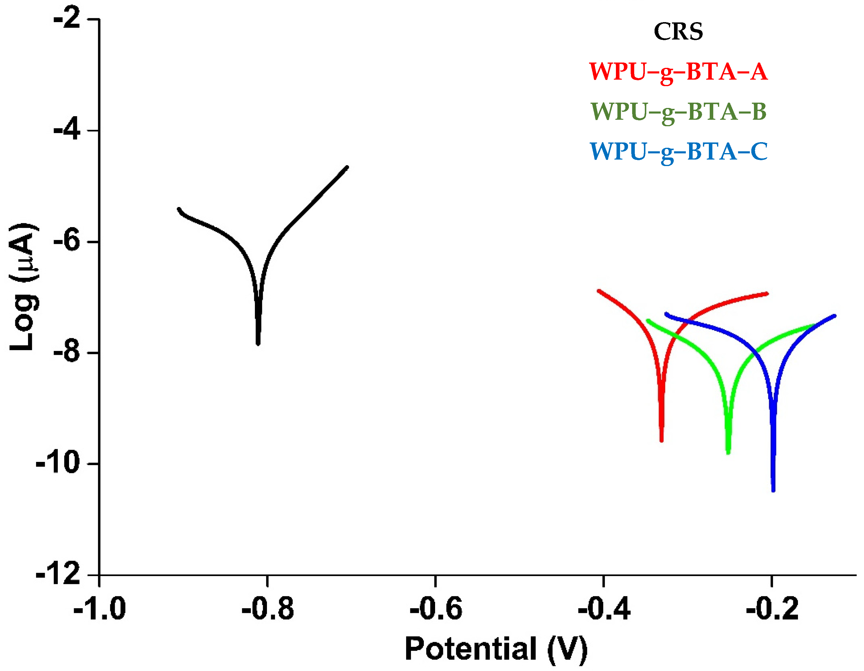 Molecules 27 07581 g003