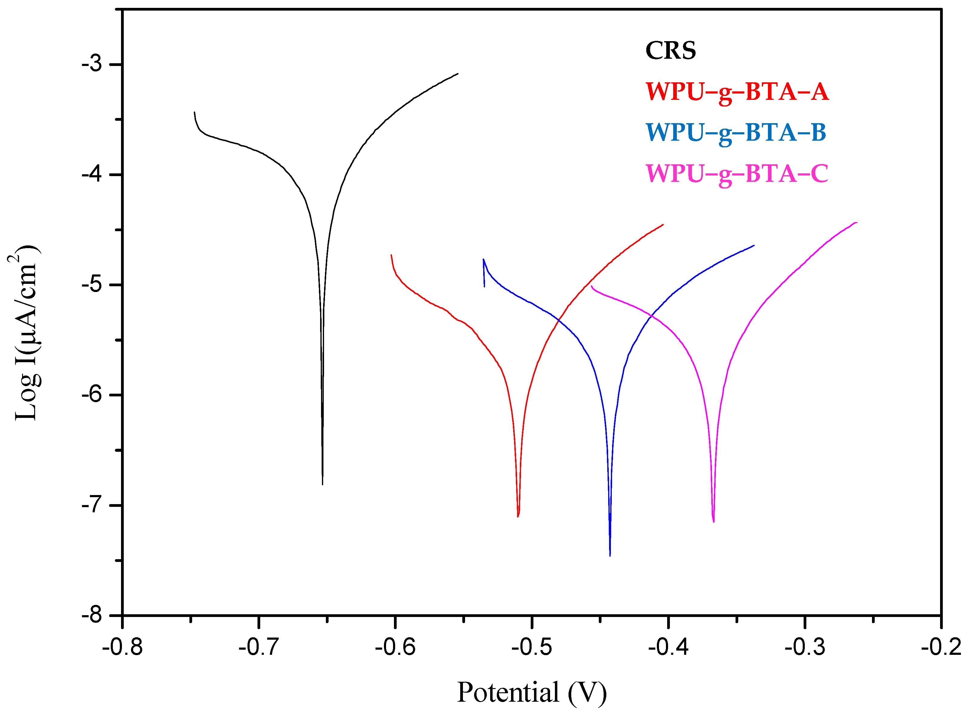 Molecules 27 07581 g004