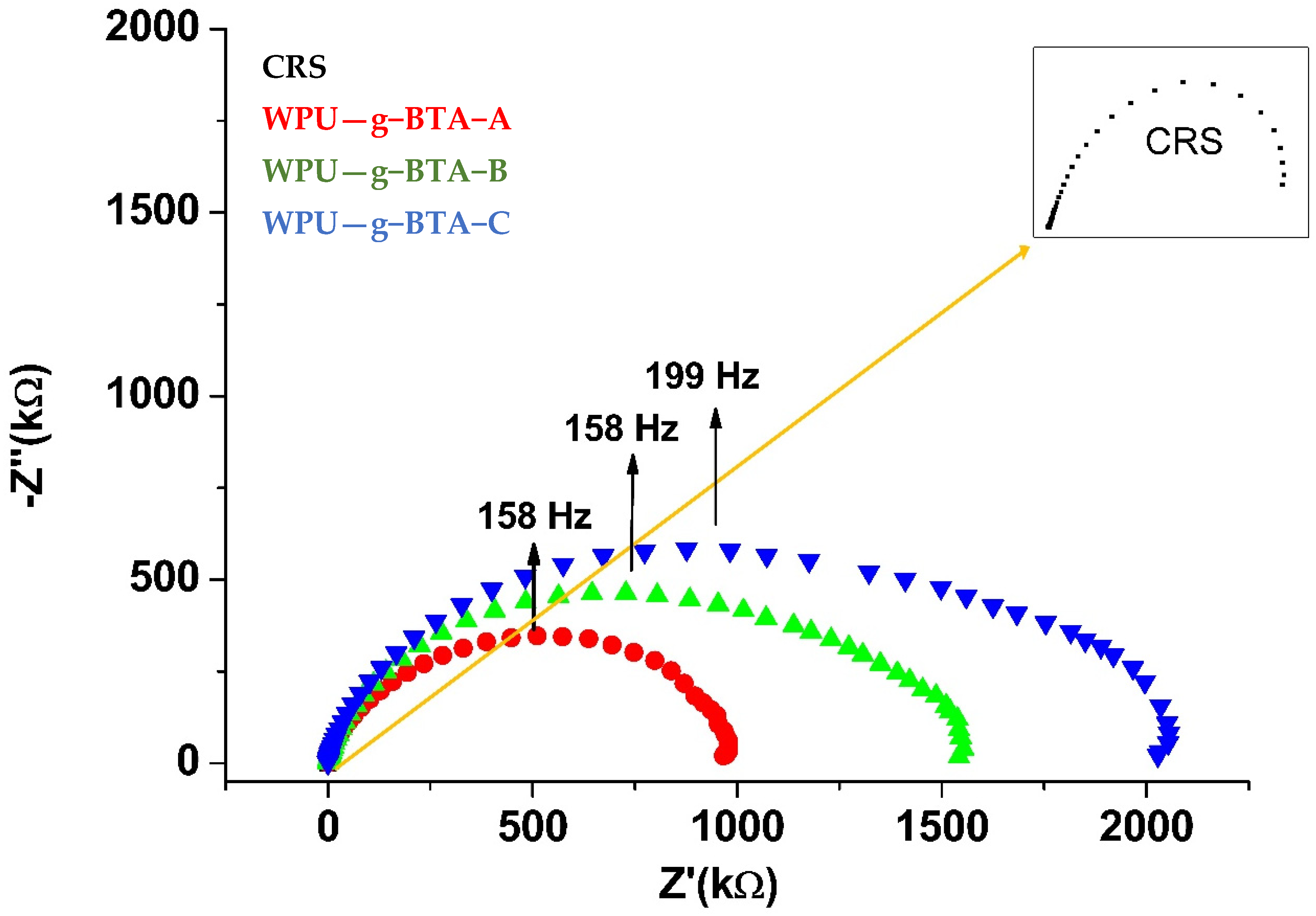 Molecules 27 07581 g007