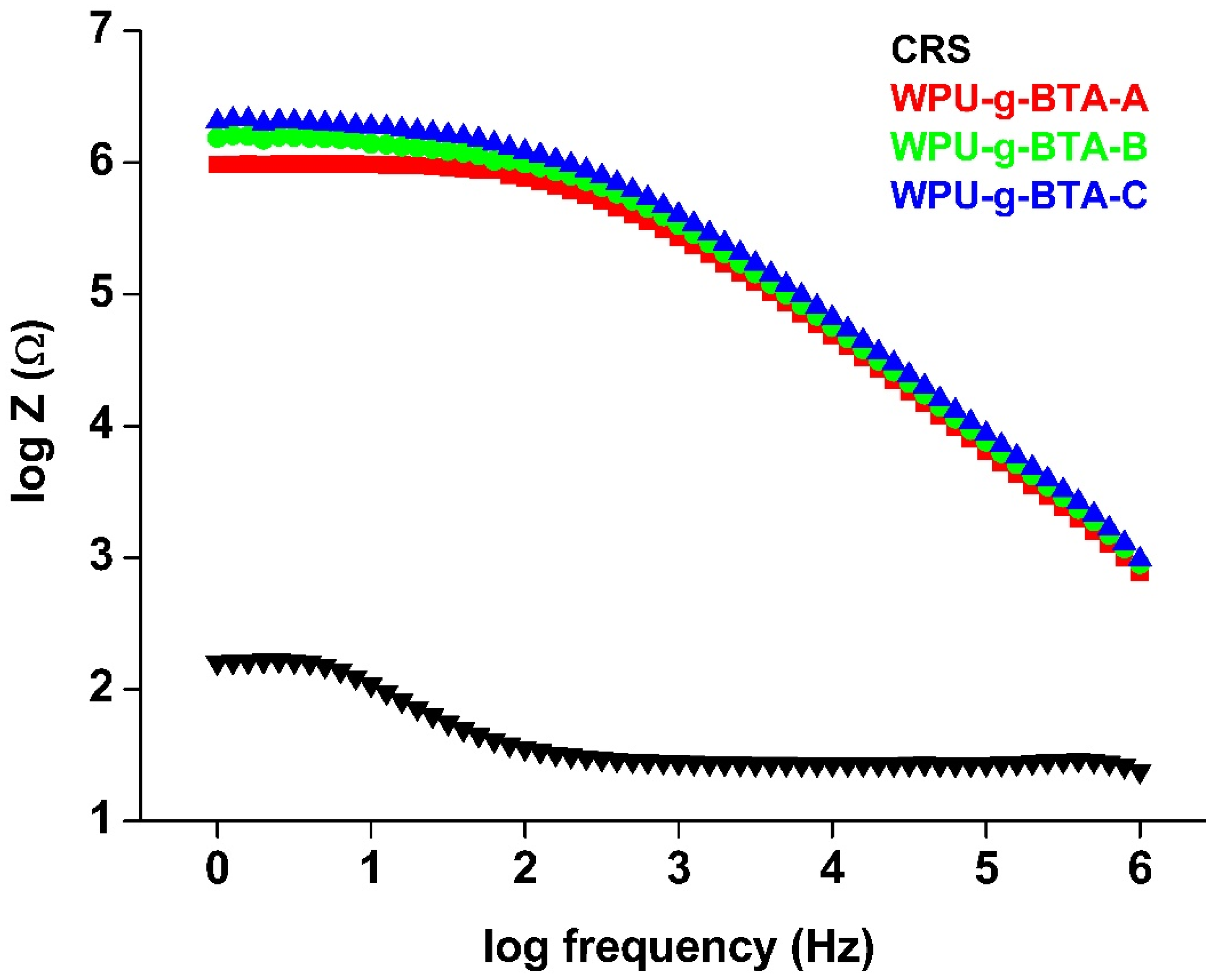 Molecules 27 07581 g008