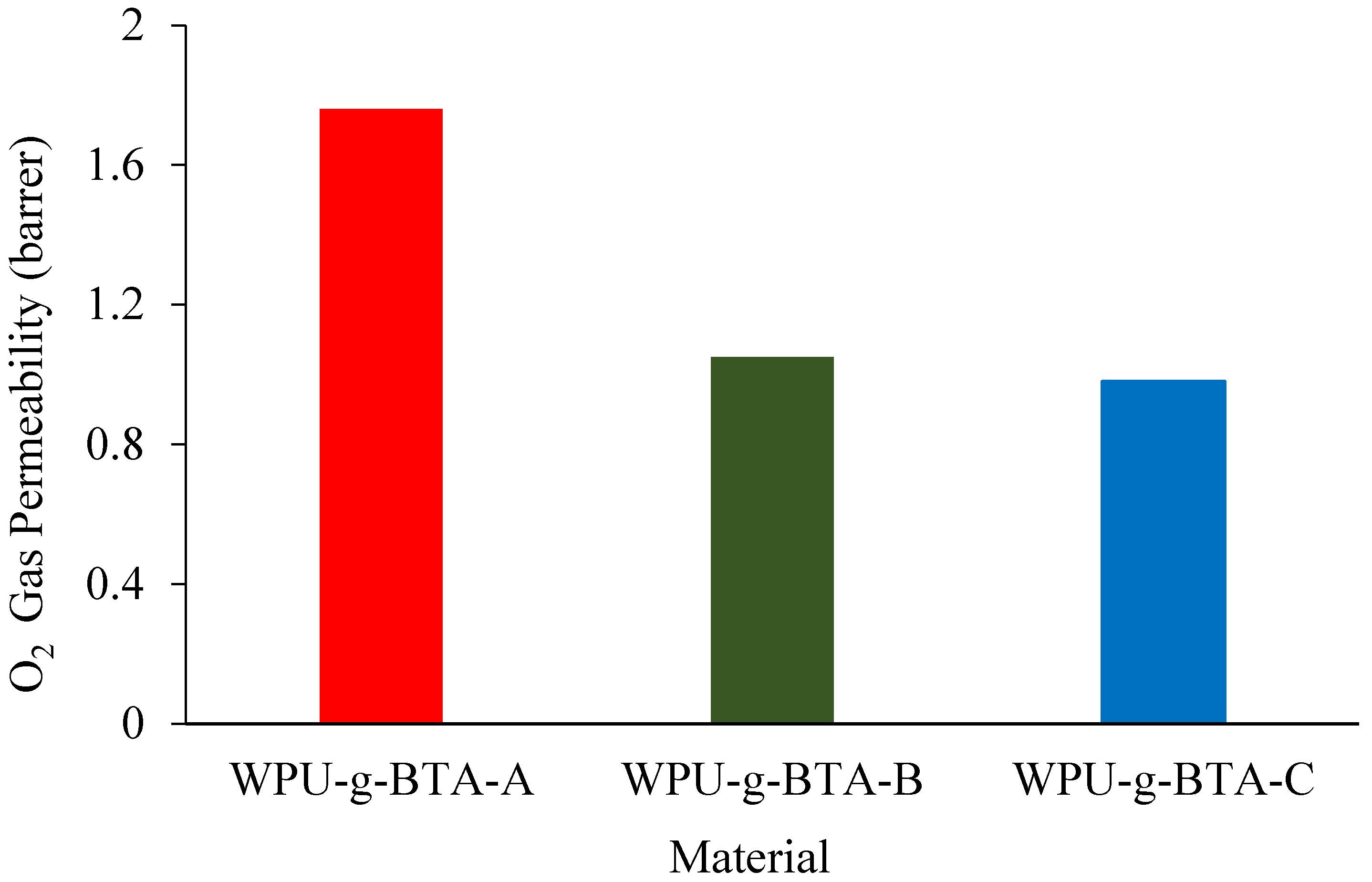 Molecules 27 07581 g009