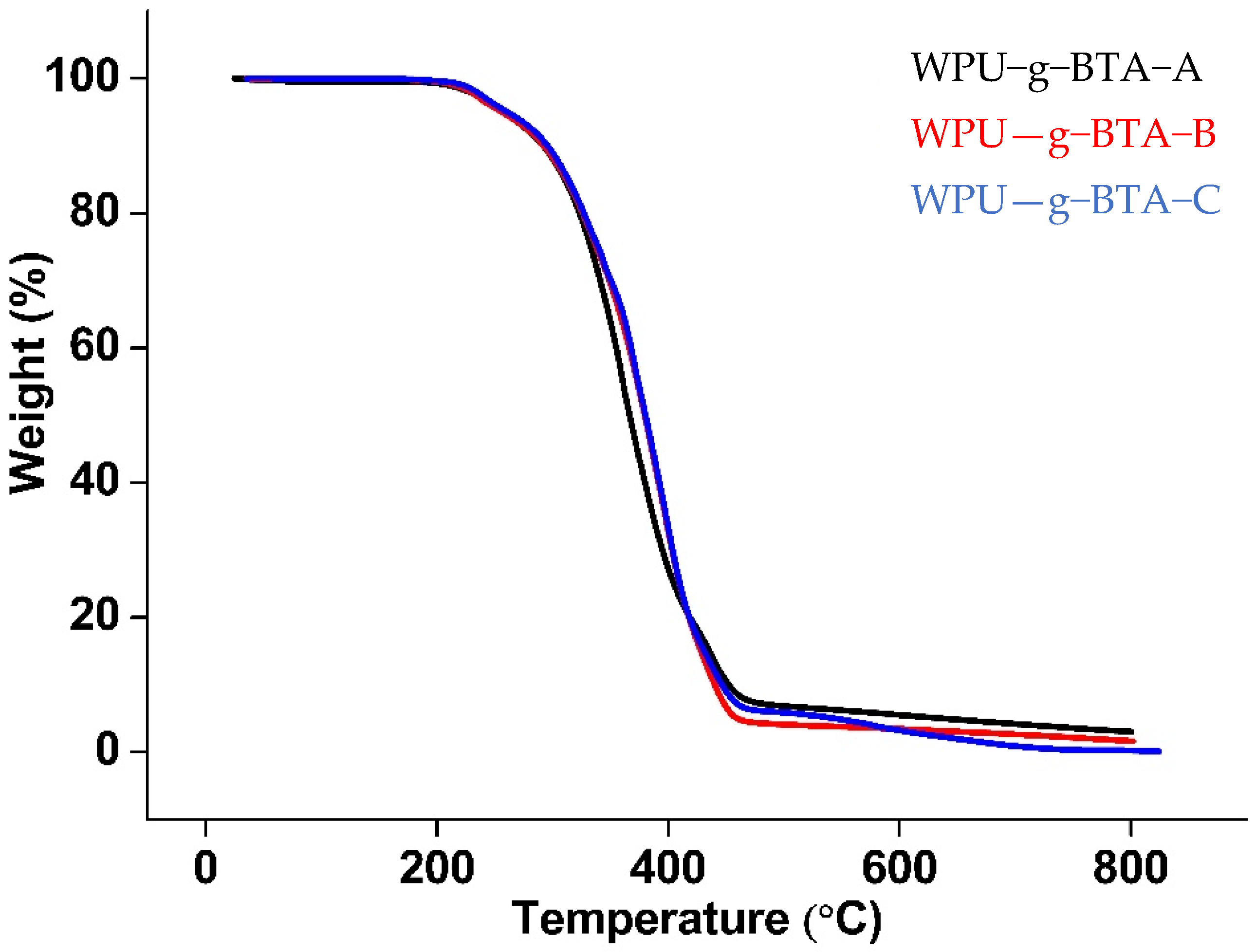 Molecules 27 07581 g010