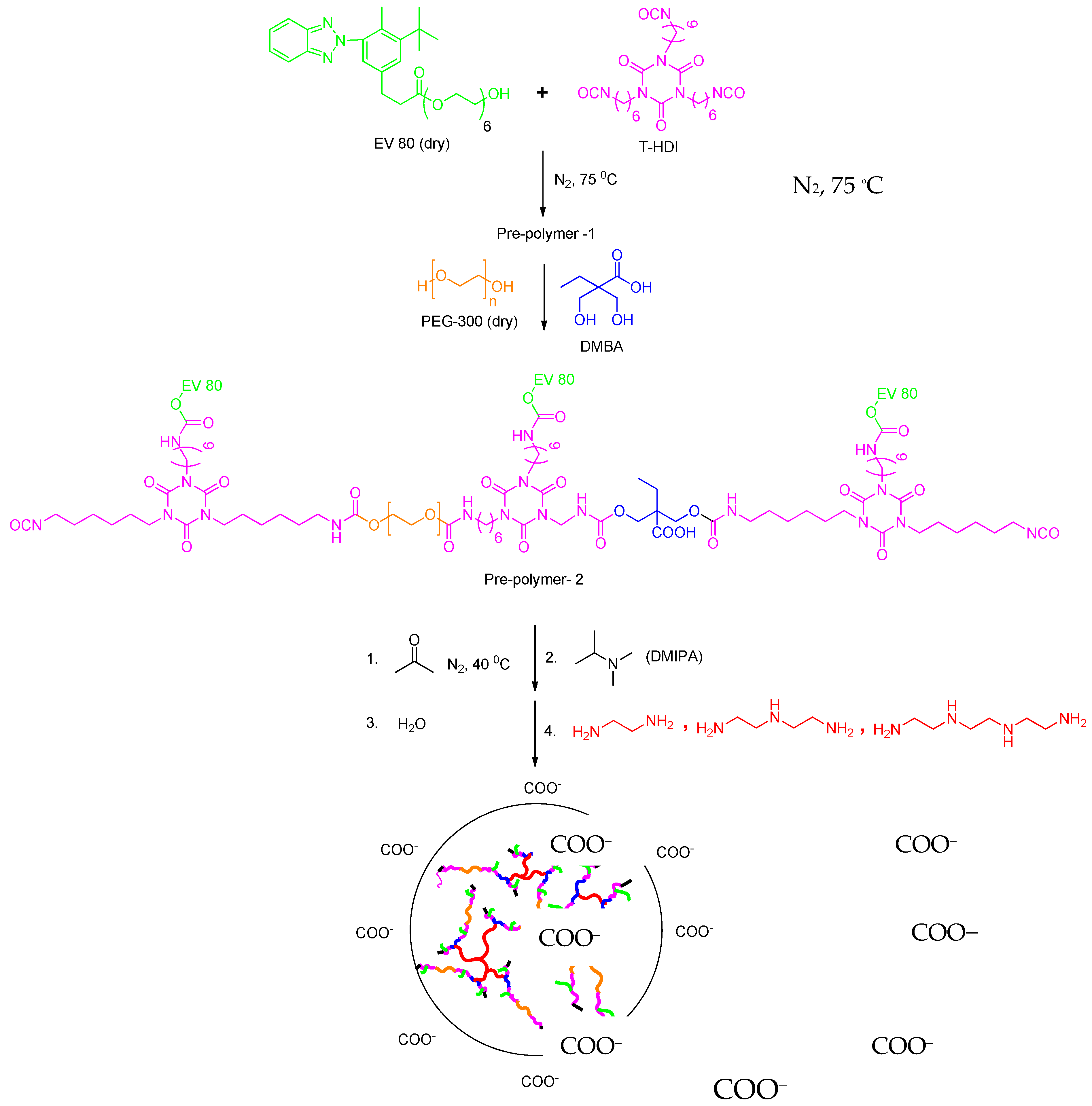 Molecules 27 07581 g012