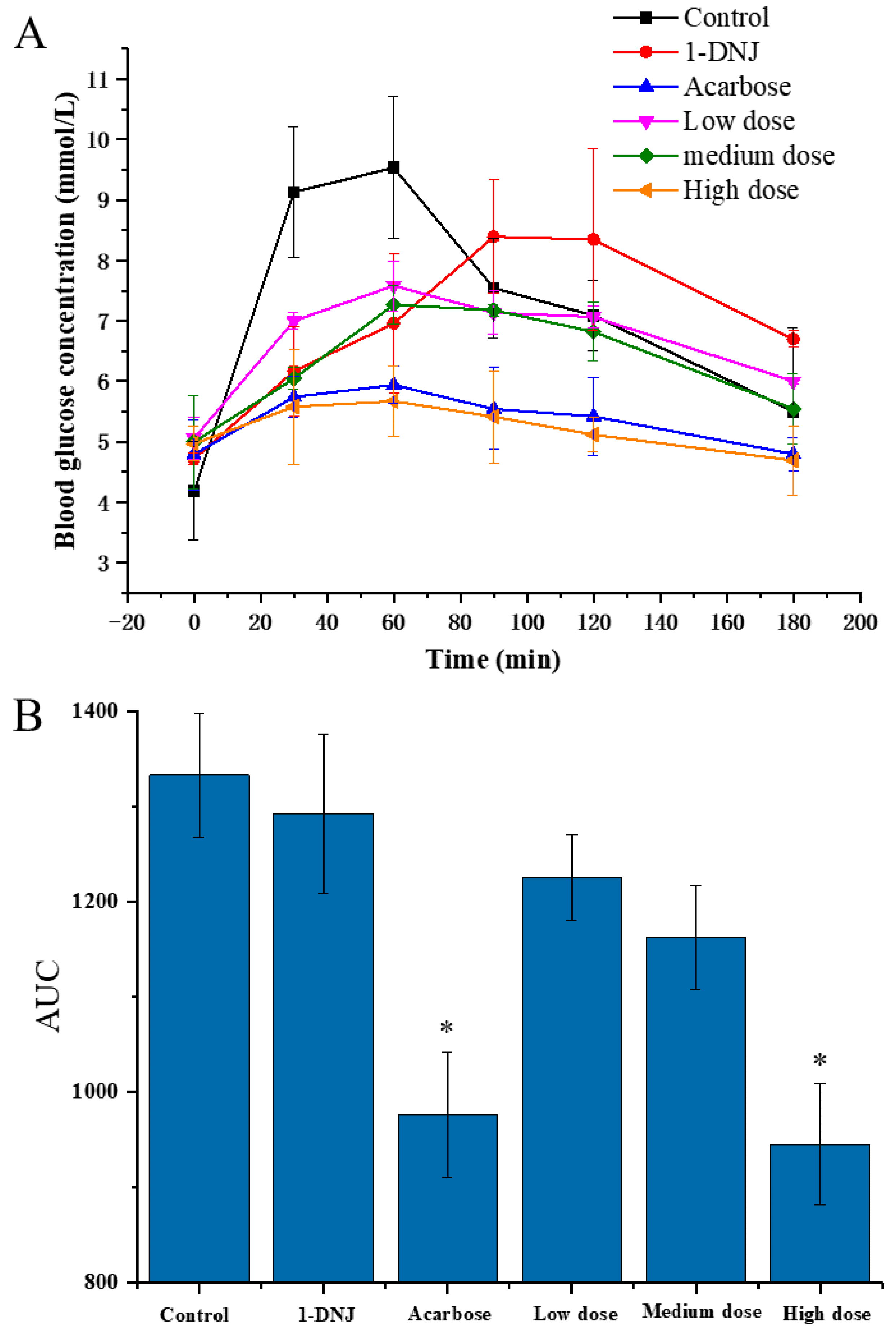 Molecules 27 07583 g002