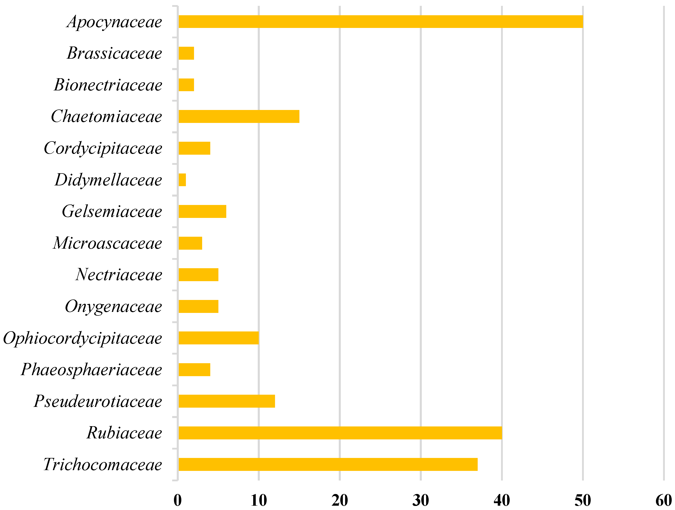 Molecules 27 07586 g002