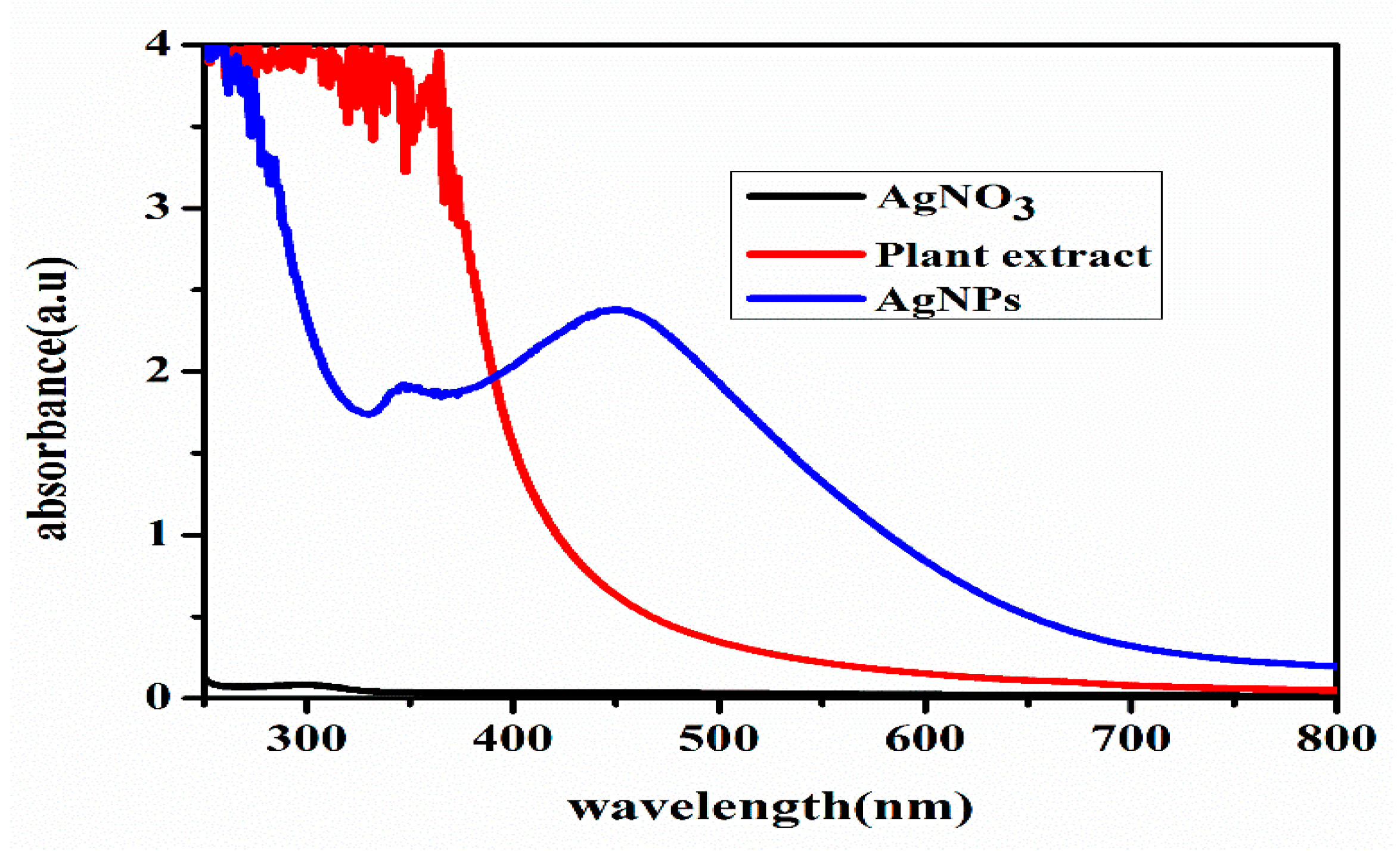 Molecules 27 07612 g002