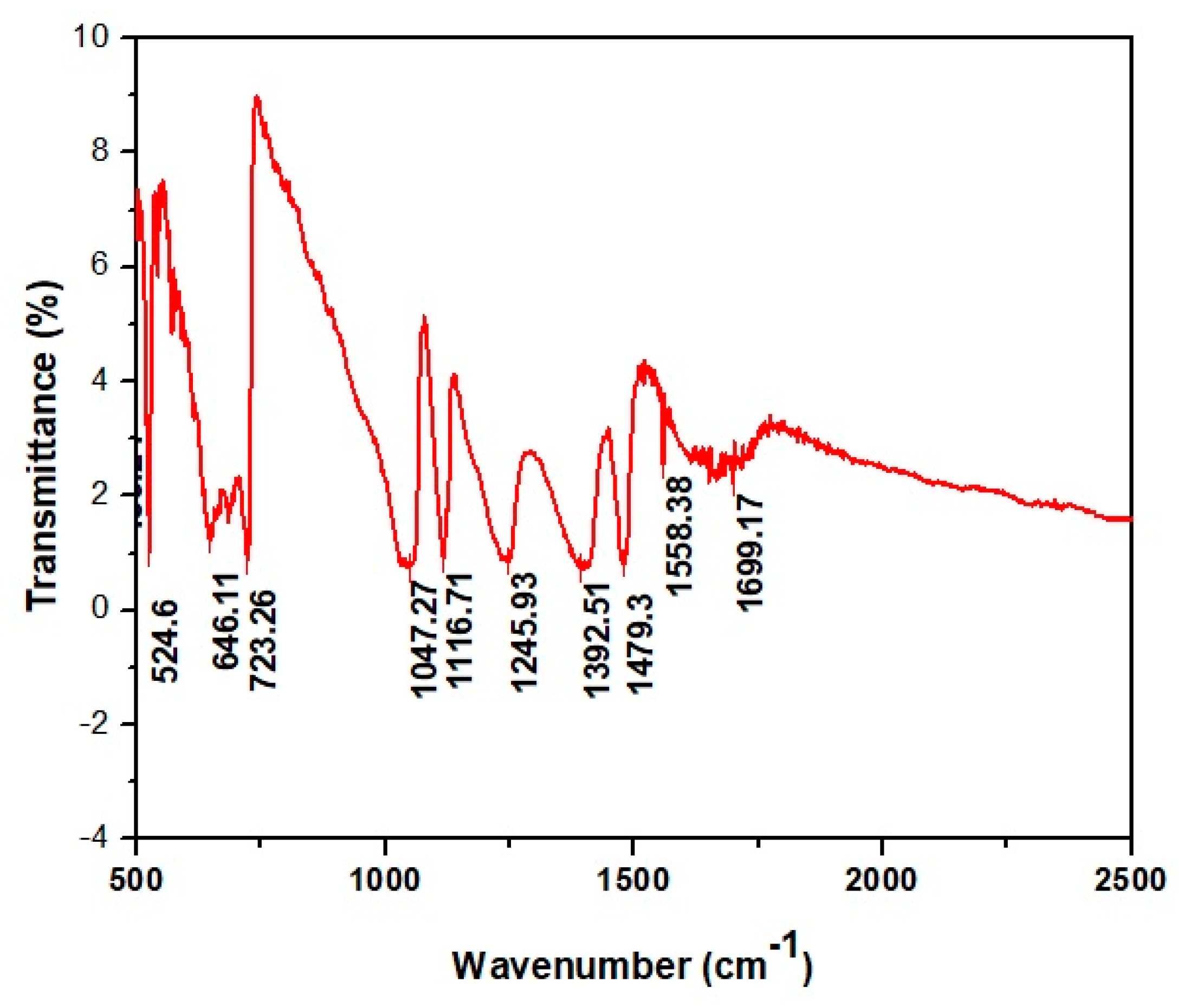 Molecules 27 07612 g006