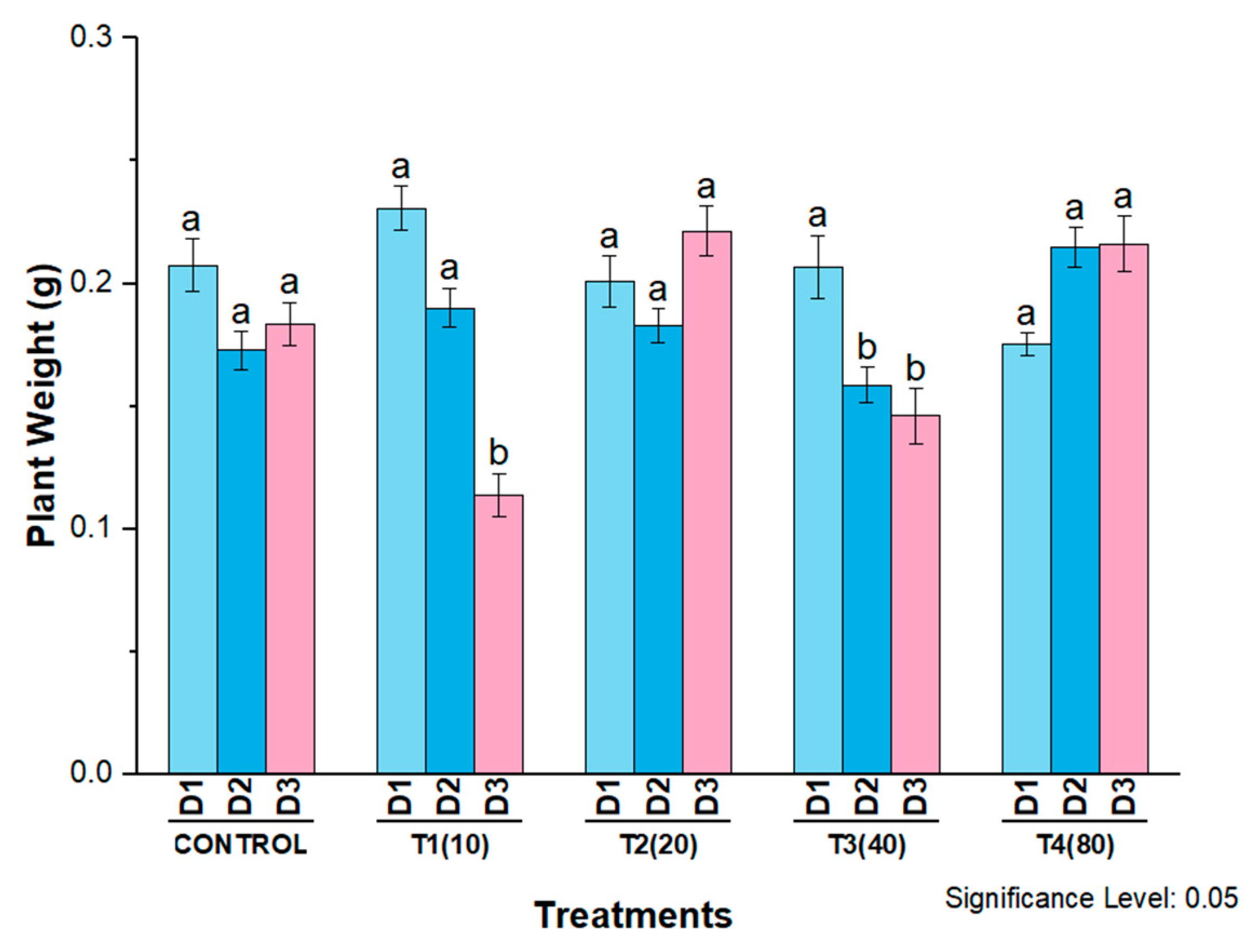 Molecules 27 07612 g011