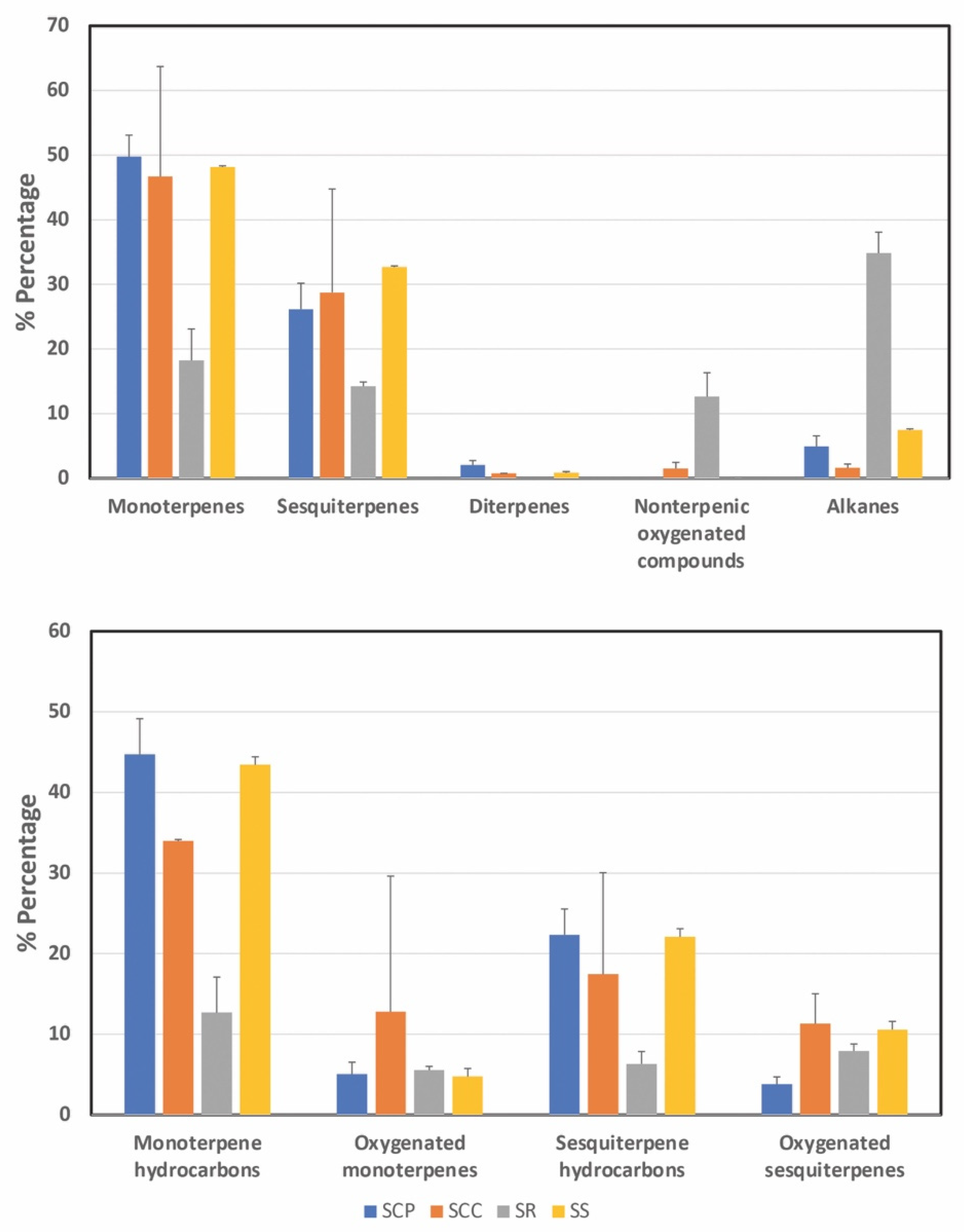 Molecules 27 07613 g002 Molecules 27 07613 g002