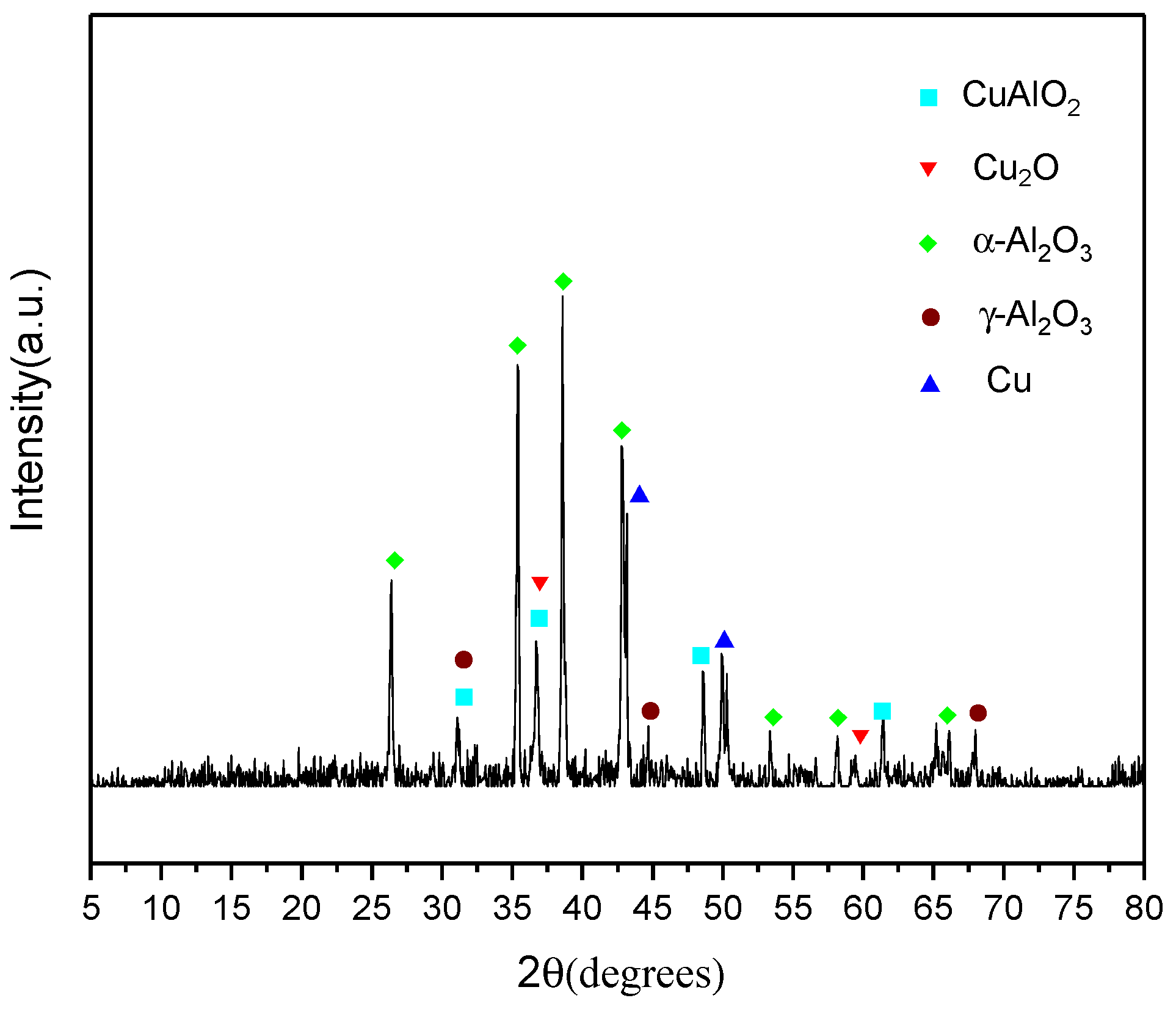 Molecules 27 07614 g010 Molecules 27 07614 g010