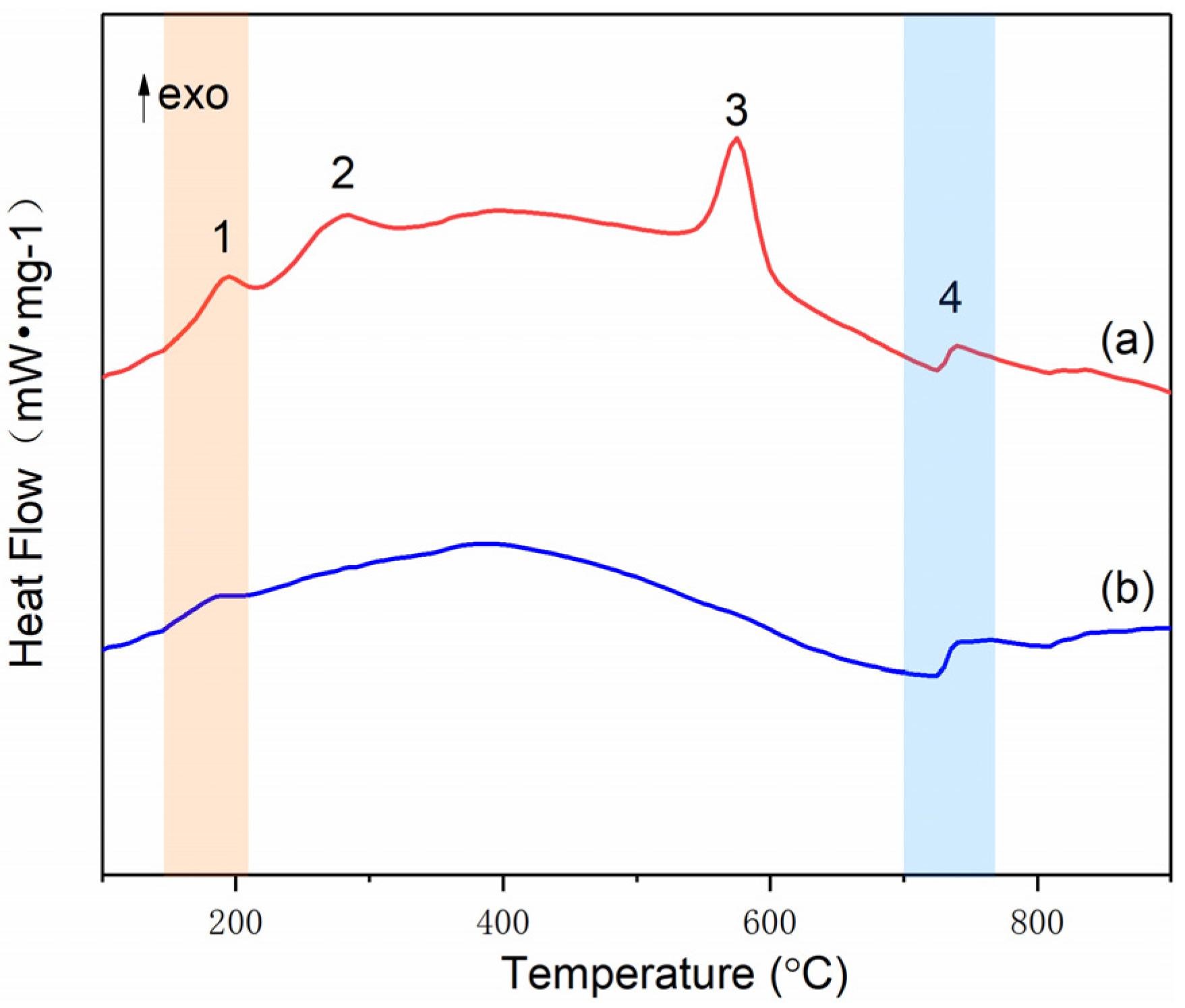 Molecules 27 07614 g014 Molecules 27 07614 g014