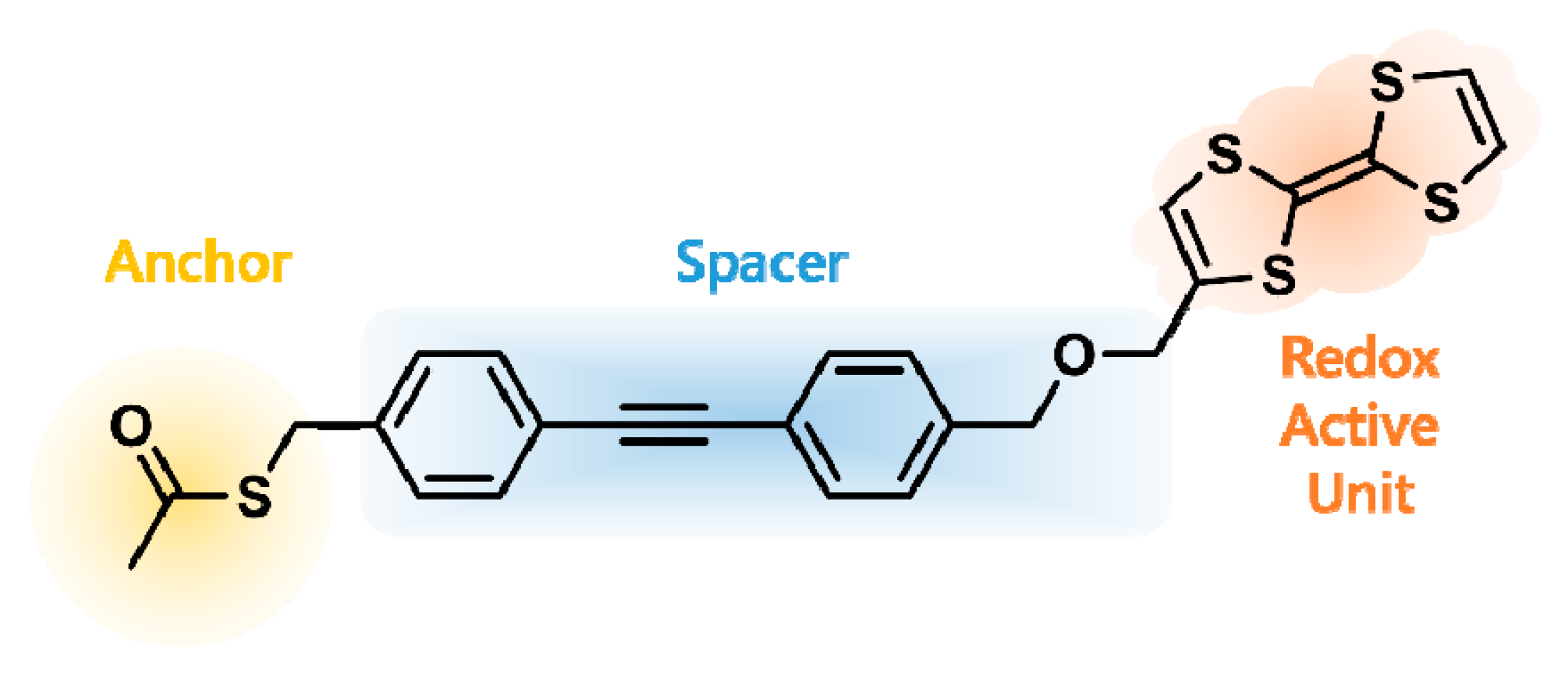 Molecules | Free Full-Text | Electrochemistry of