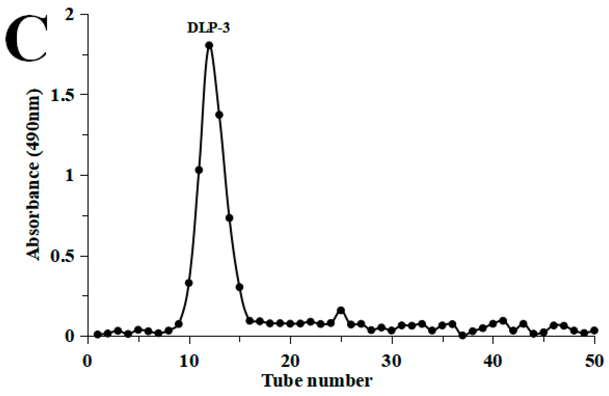 Molecules 27 07641 g001b Molecules 27 07641 g001b