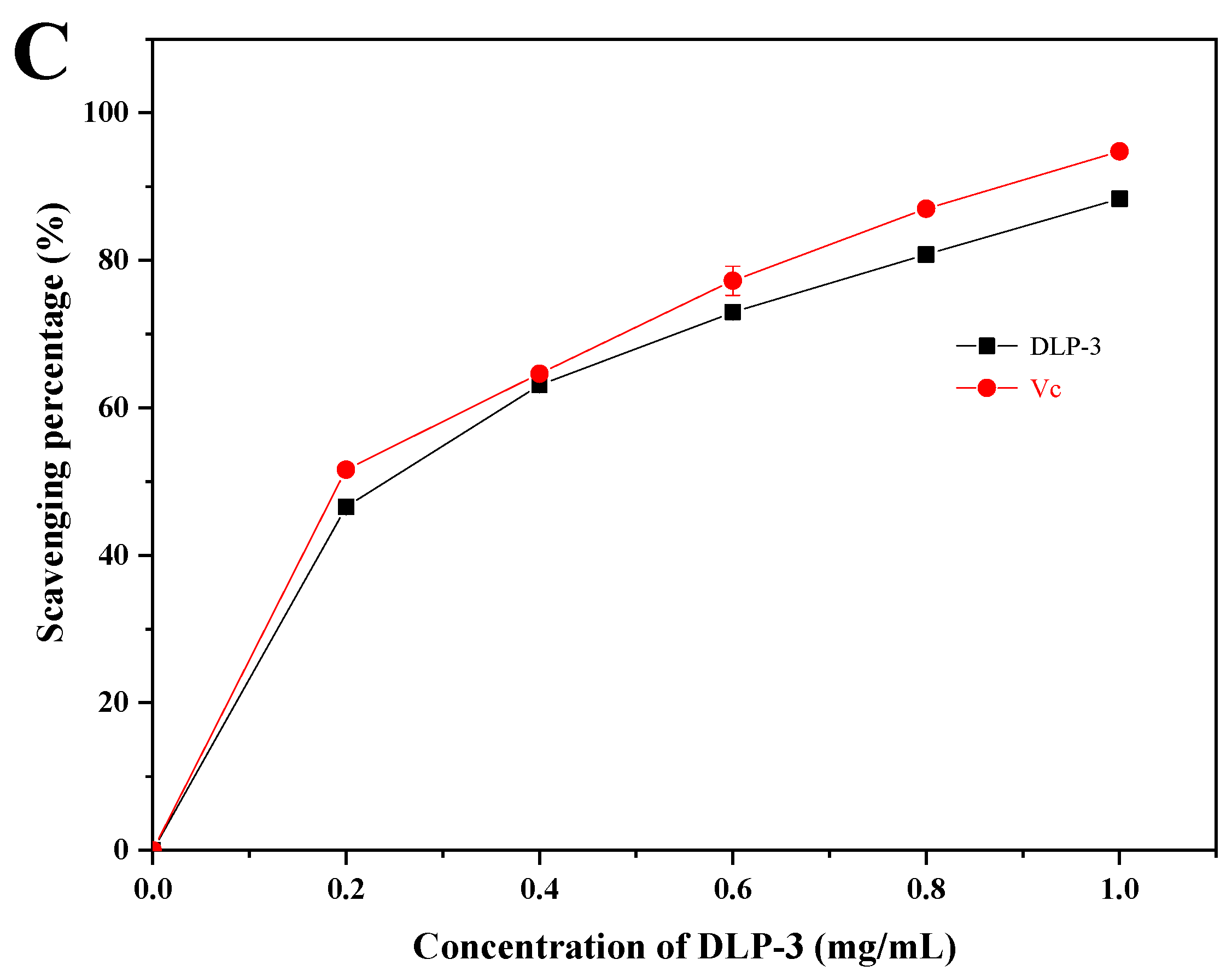 Molecules 27 07641 g004b Molecules 27 07641 g004b