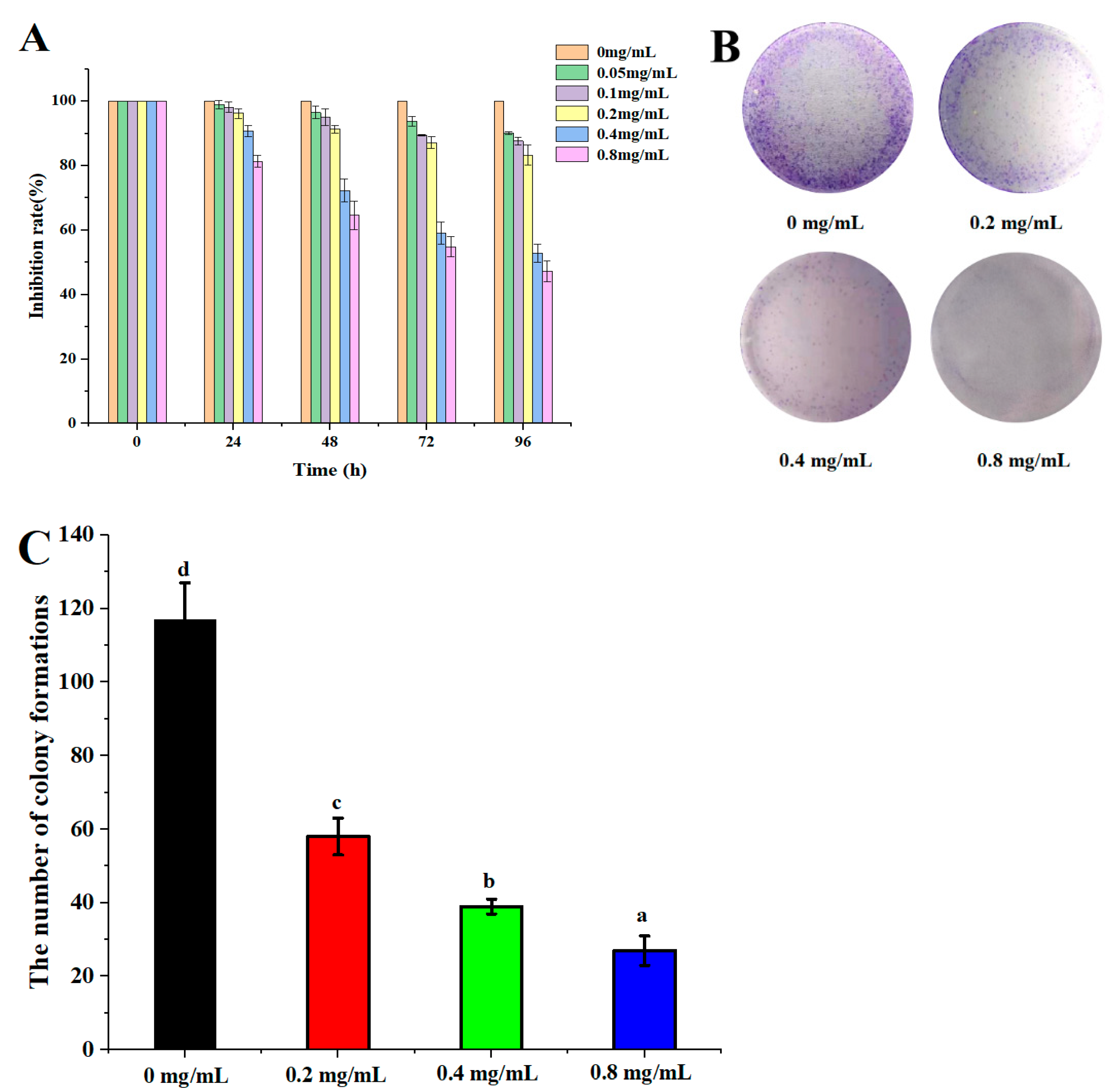 Molecules 27 07641 g006 Molecules 27 07641 g006