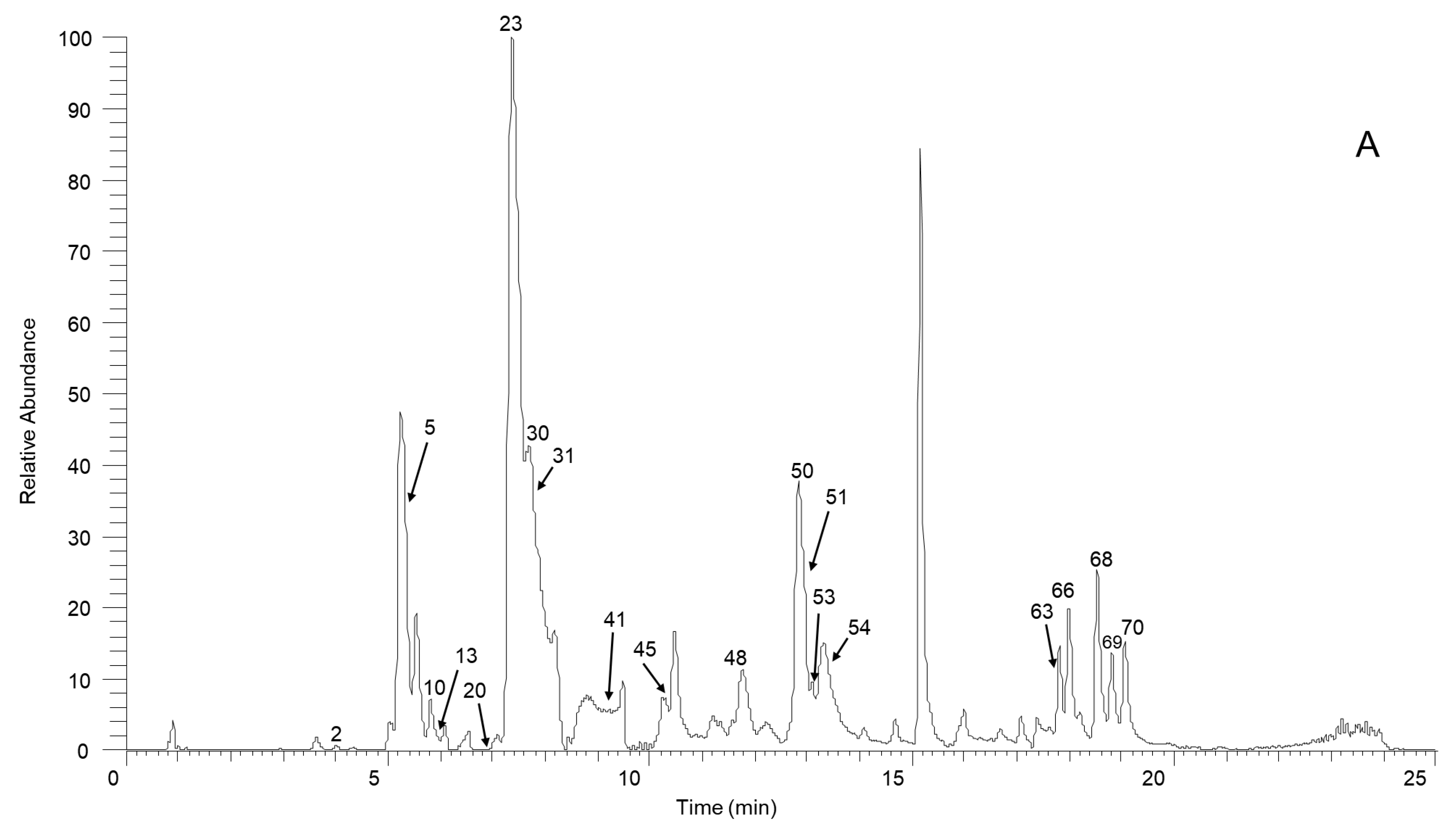 Molecules 27 07643 g001a Molecules 27 07643 g001a