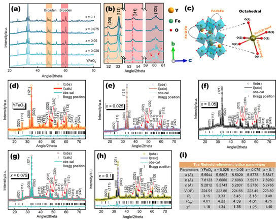 Molecules | Free Full-Text | X-ray Absorption Spectroscopy Study 