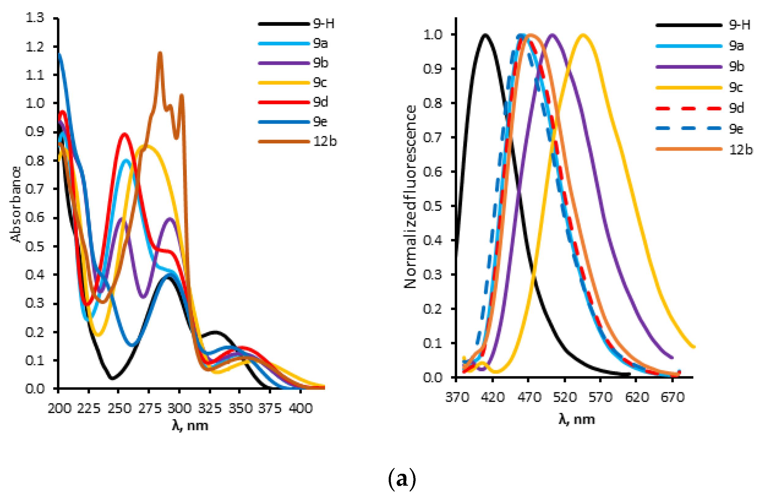 Molecules 27 07649 g005a Molecules 27 07649 g005a