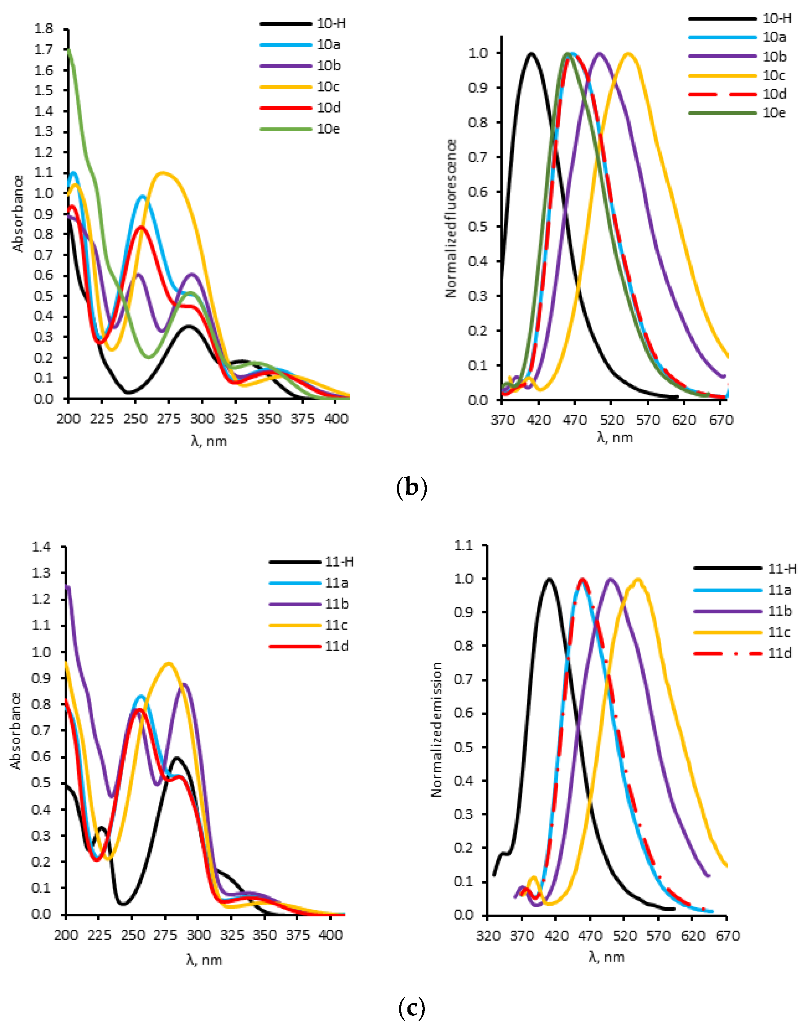 Molecules 27 07649 g005b Molecules 27 07649 g005b