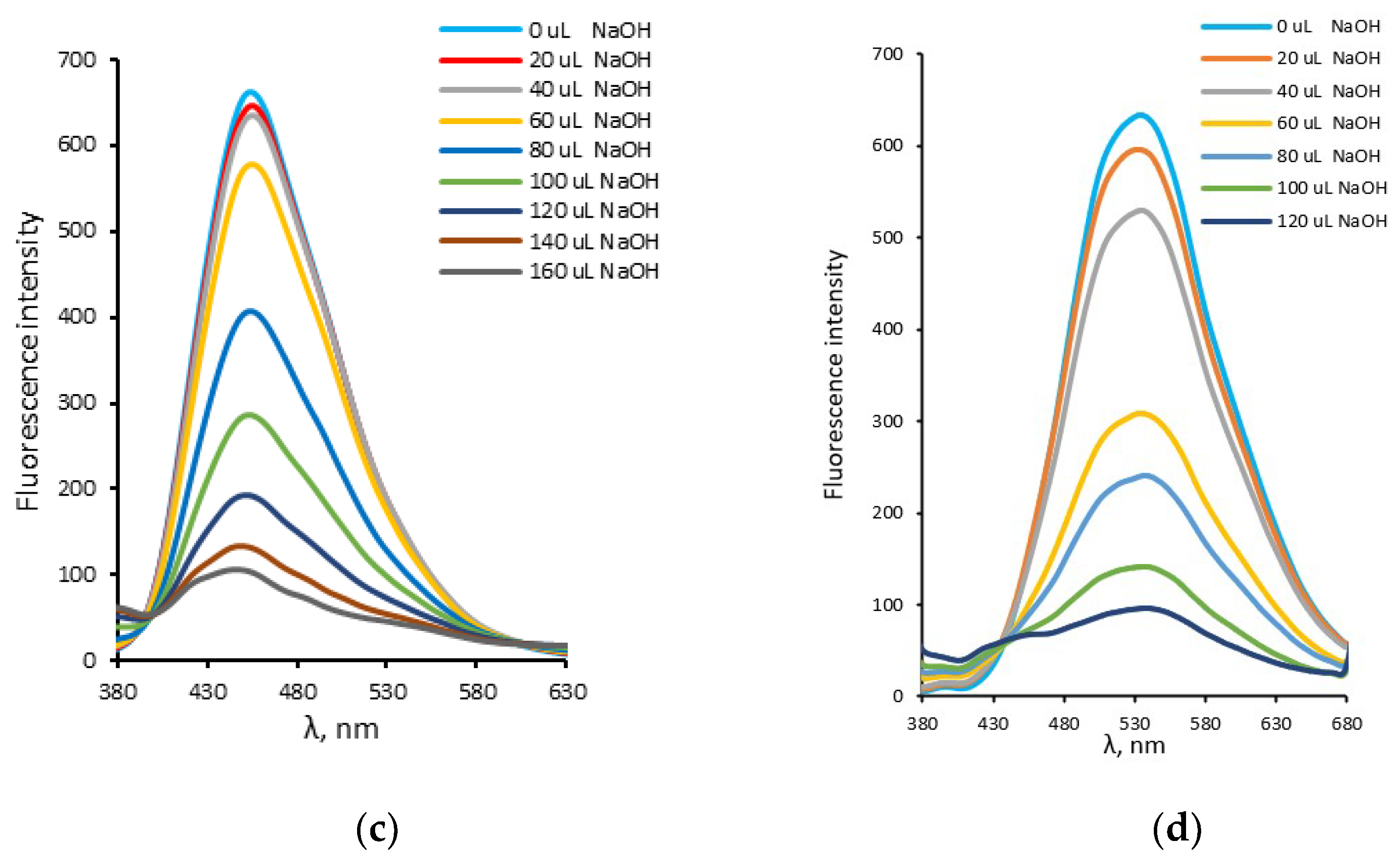 Molecules 27 07649 g007b Molecules 27 07649 g007b