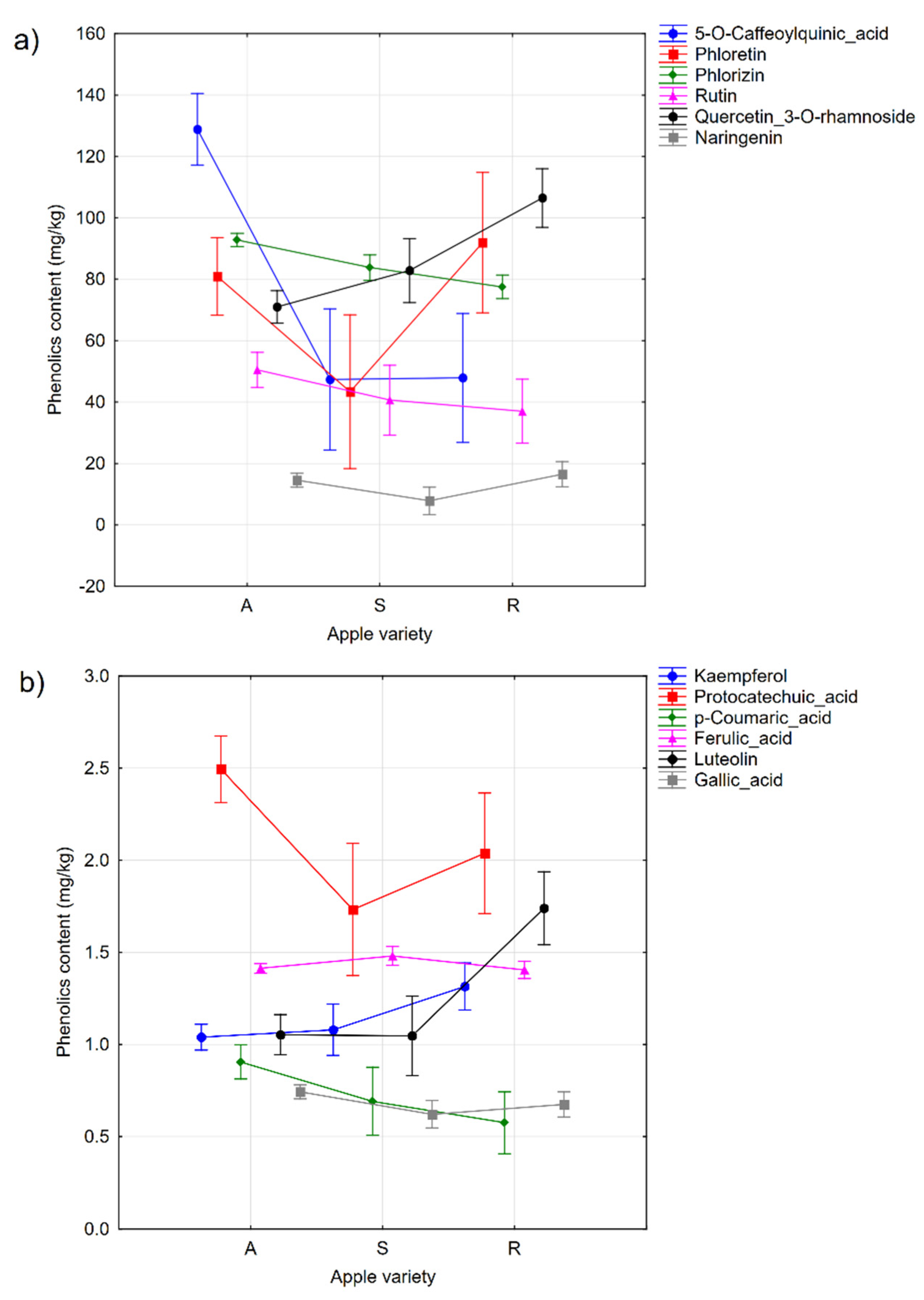 Molecules 27 07651 g001 Molecules 27 07651 g001