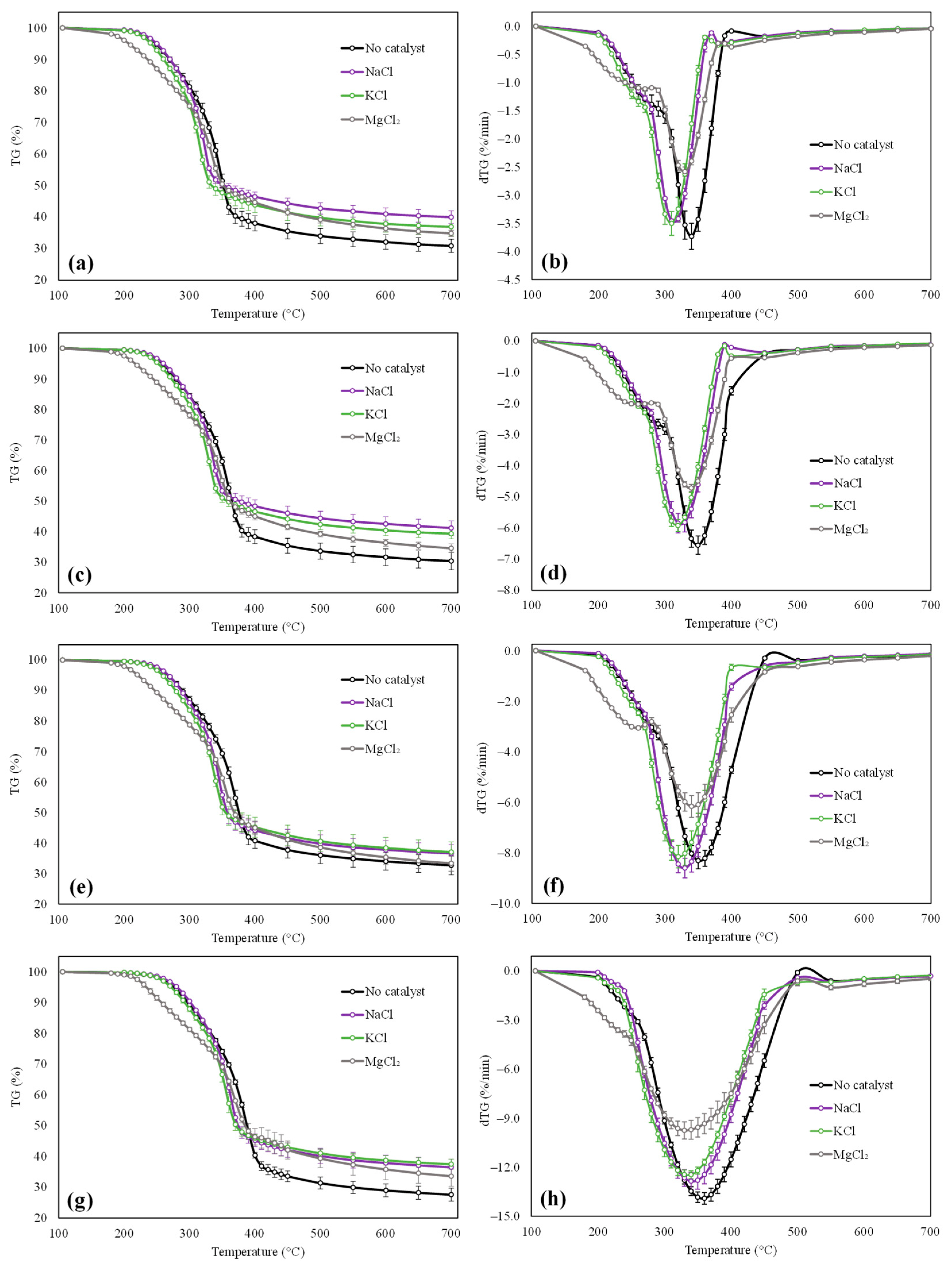 Molecules 27 07662 g002