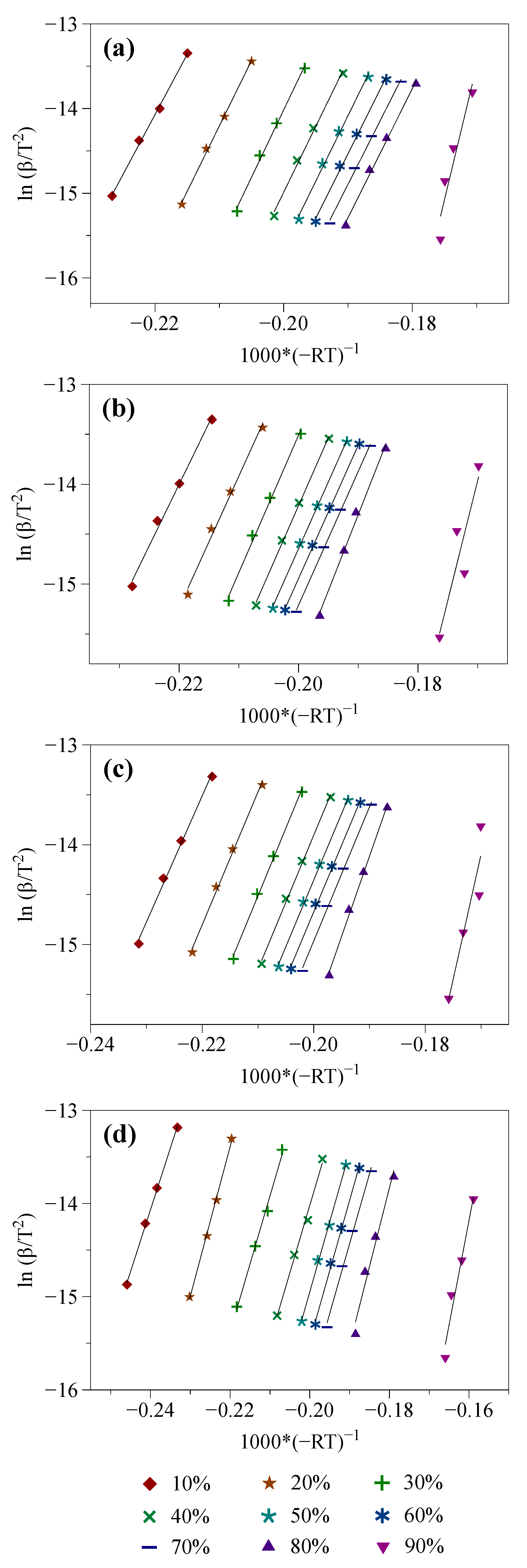 Molecules 27 07662 g004