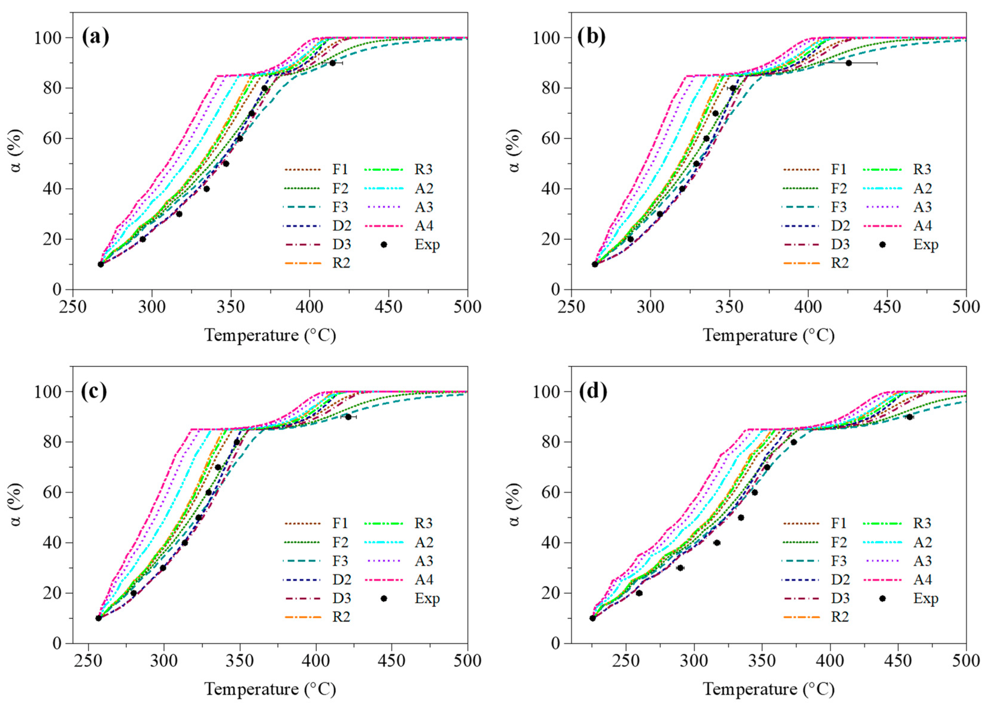 Molecules 27 07662 g007