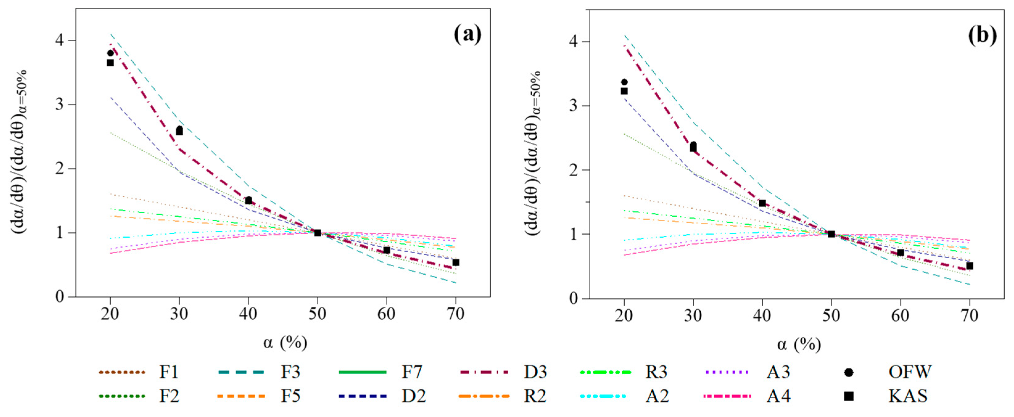 Molecules 27 07662 g008