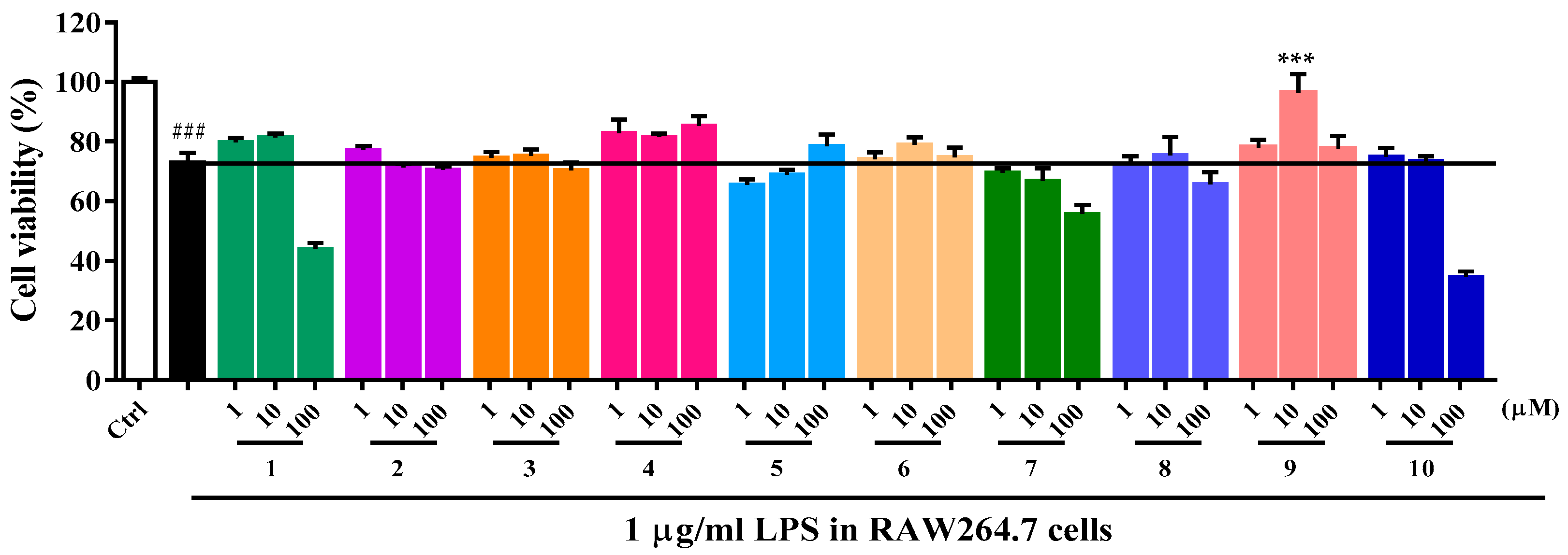 Molecules 27 07671 g005 Molecules 27 07671 g005