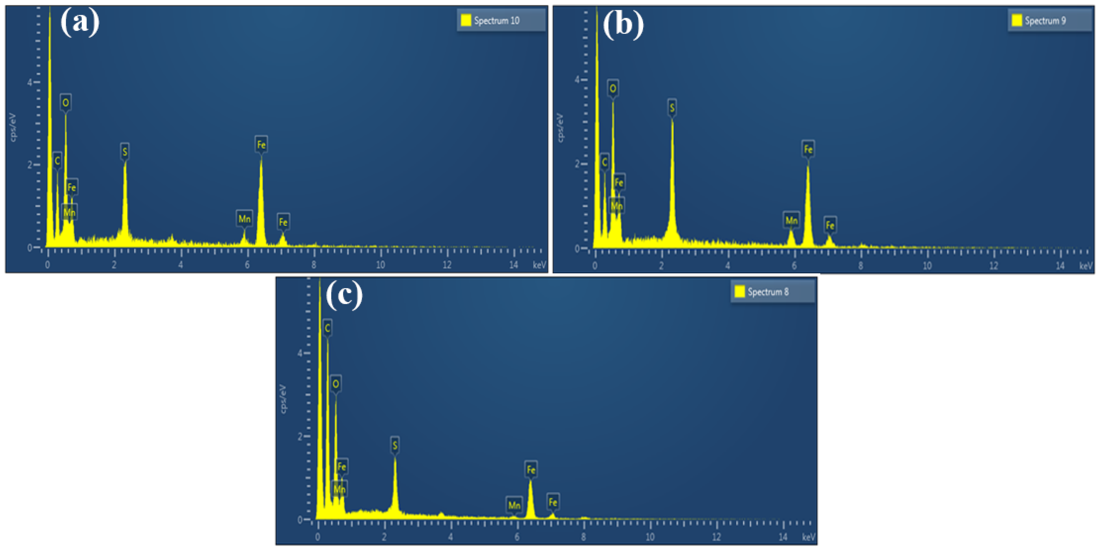 Molecules 27 07677 g003